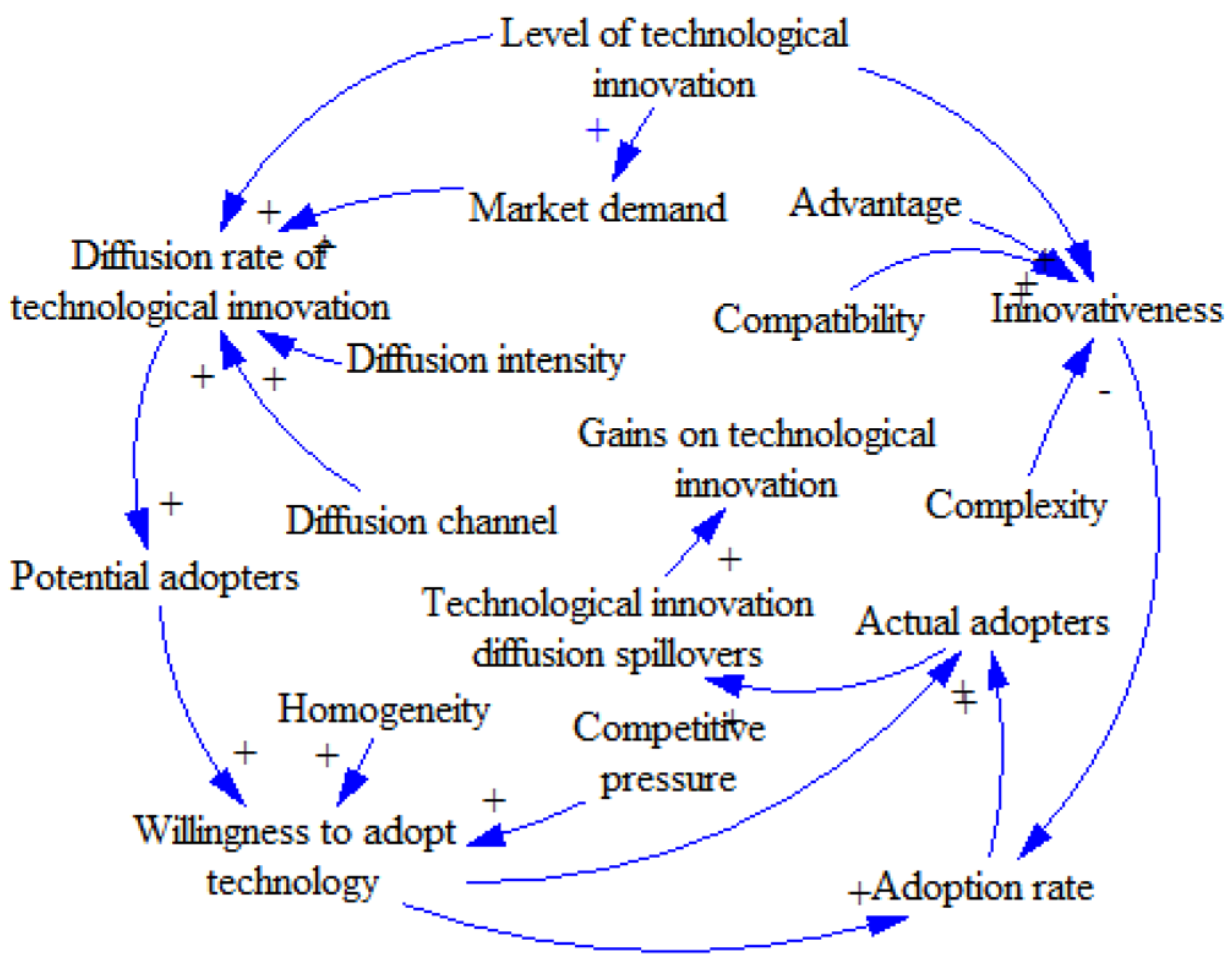 Systems 13 00269 g002