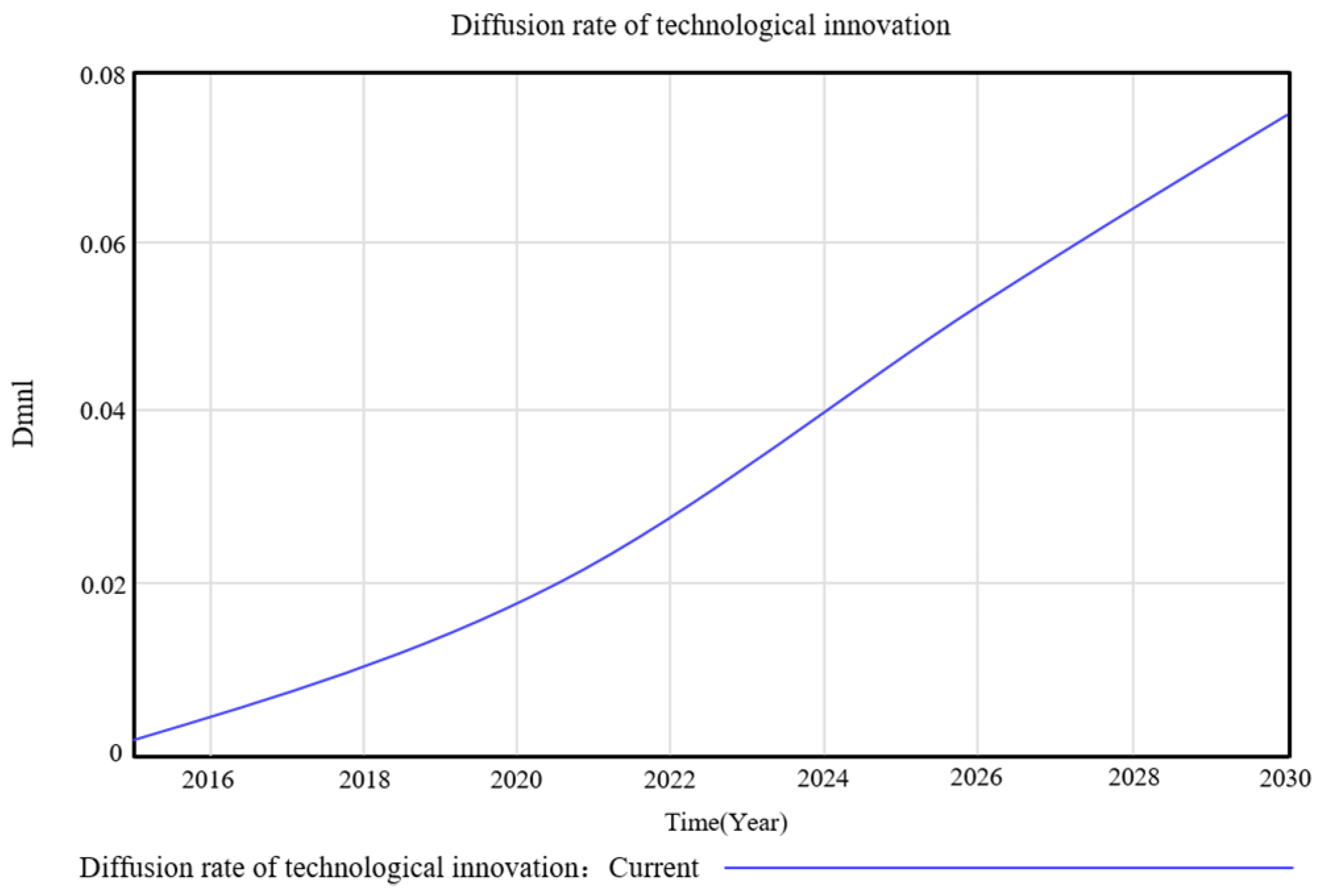 Systems 13 00269 g006