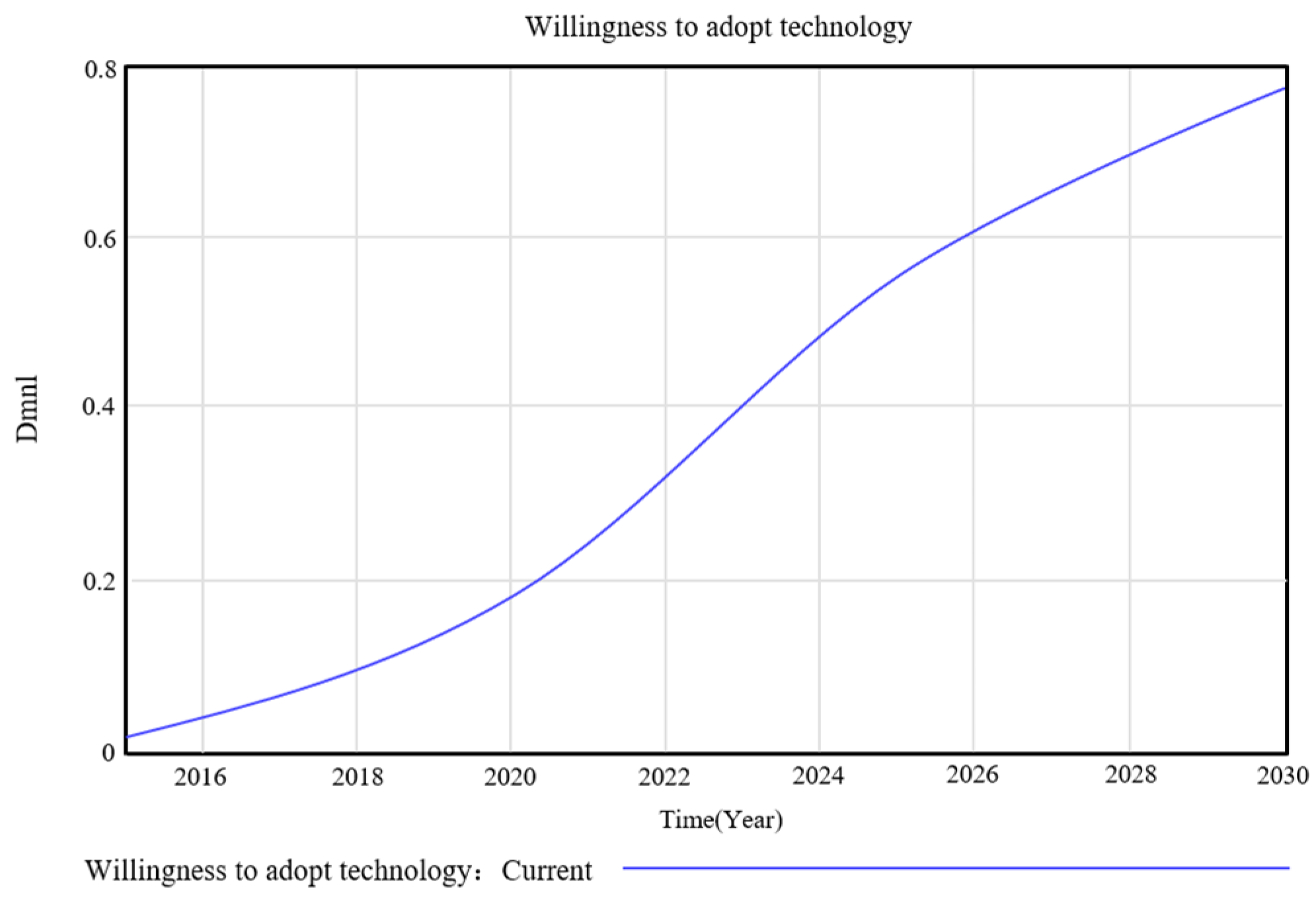 Systems 13 00269 g007