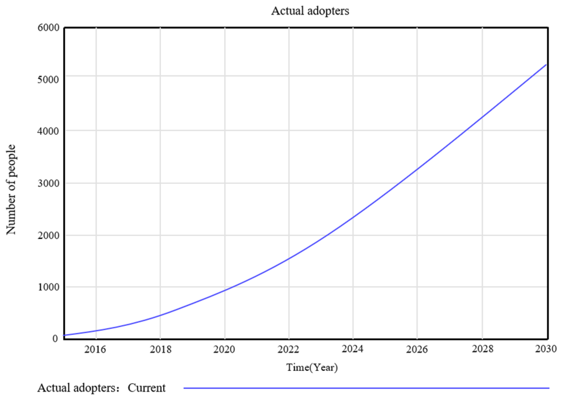 Systems 13 00269 g010