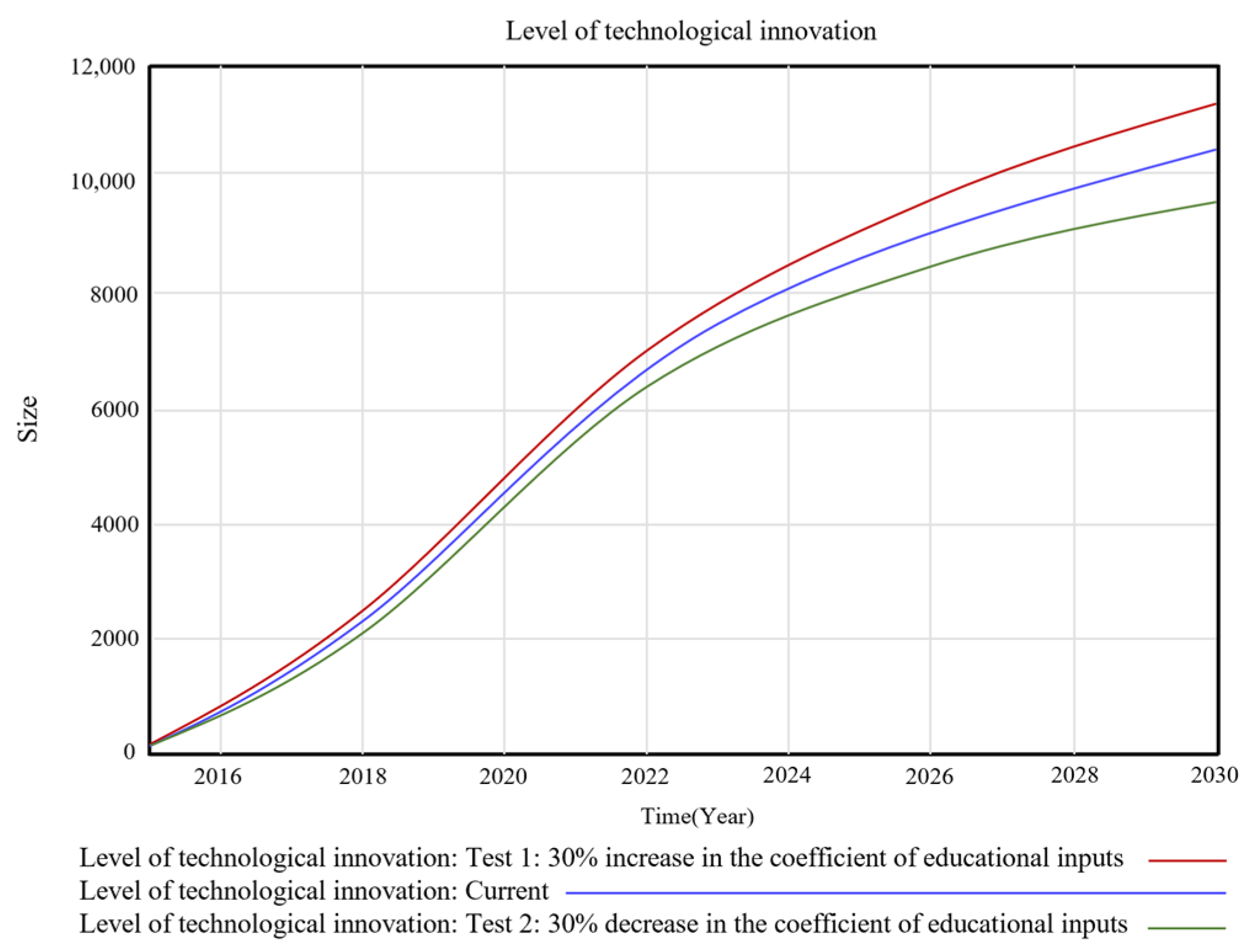 Systems 13 00269 g012