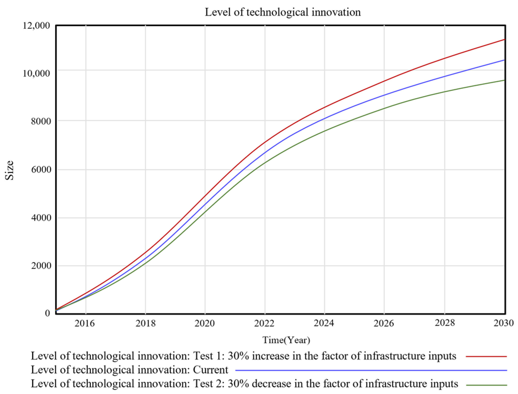 Systems 13 00269 g013