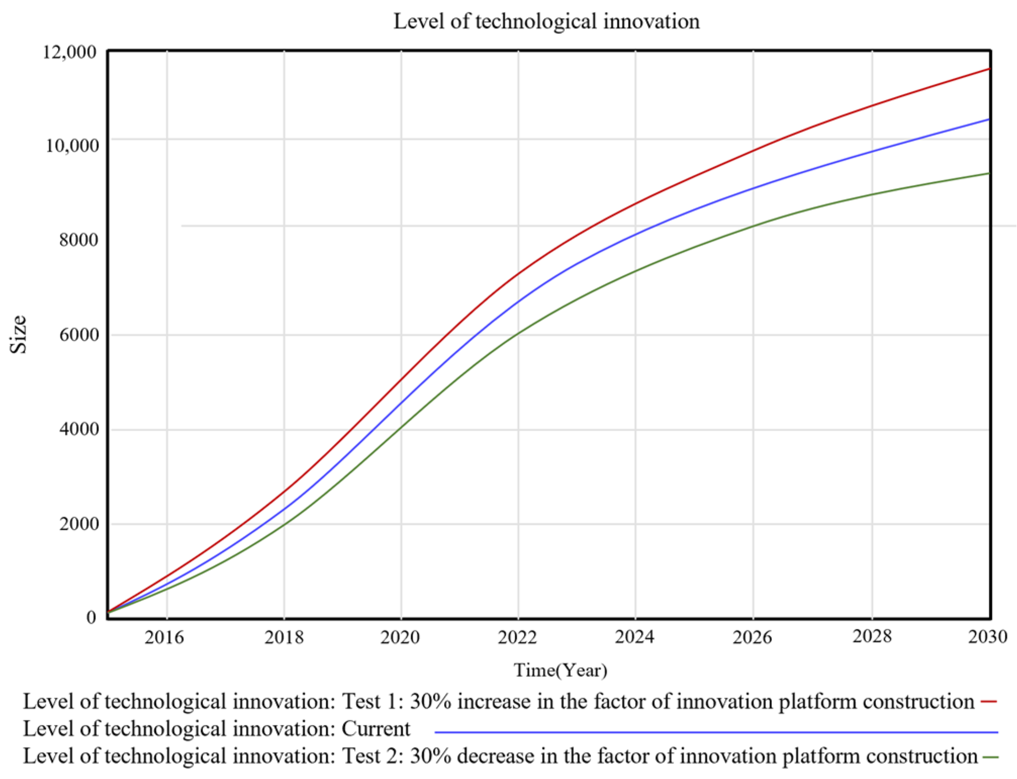Systems 13 00269 g015