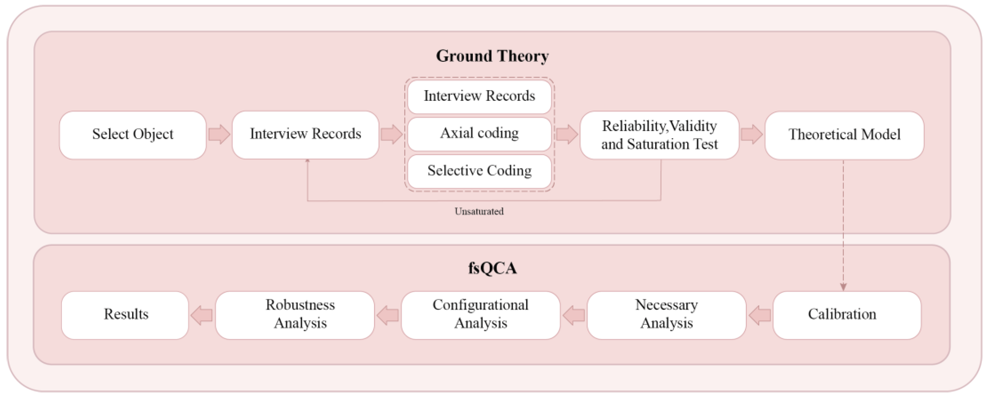 Systems 13 00275 g001