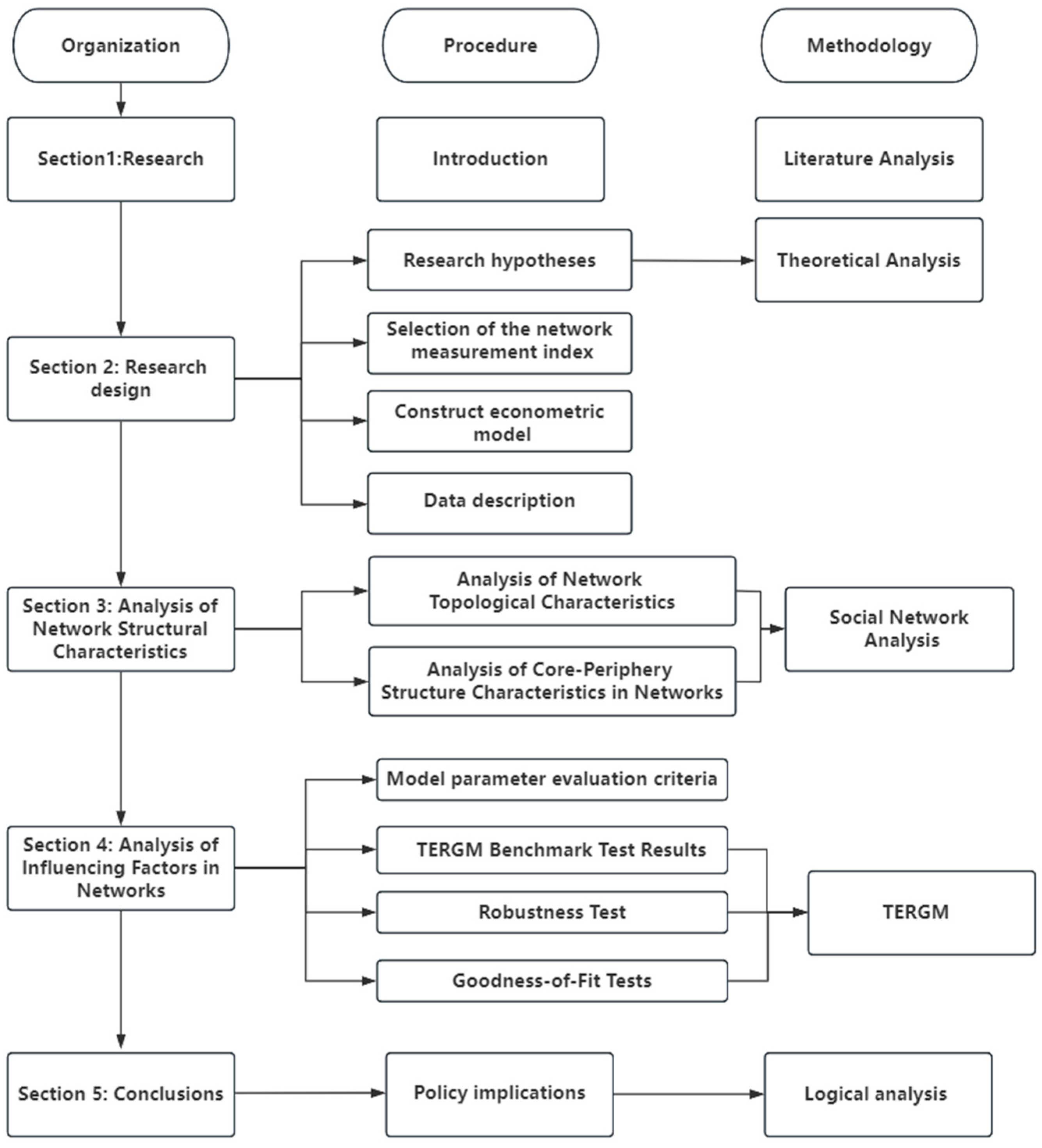 Systems 13 00279 g001