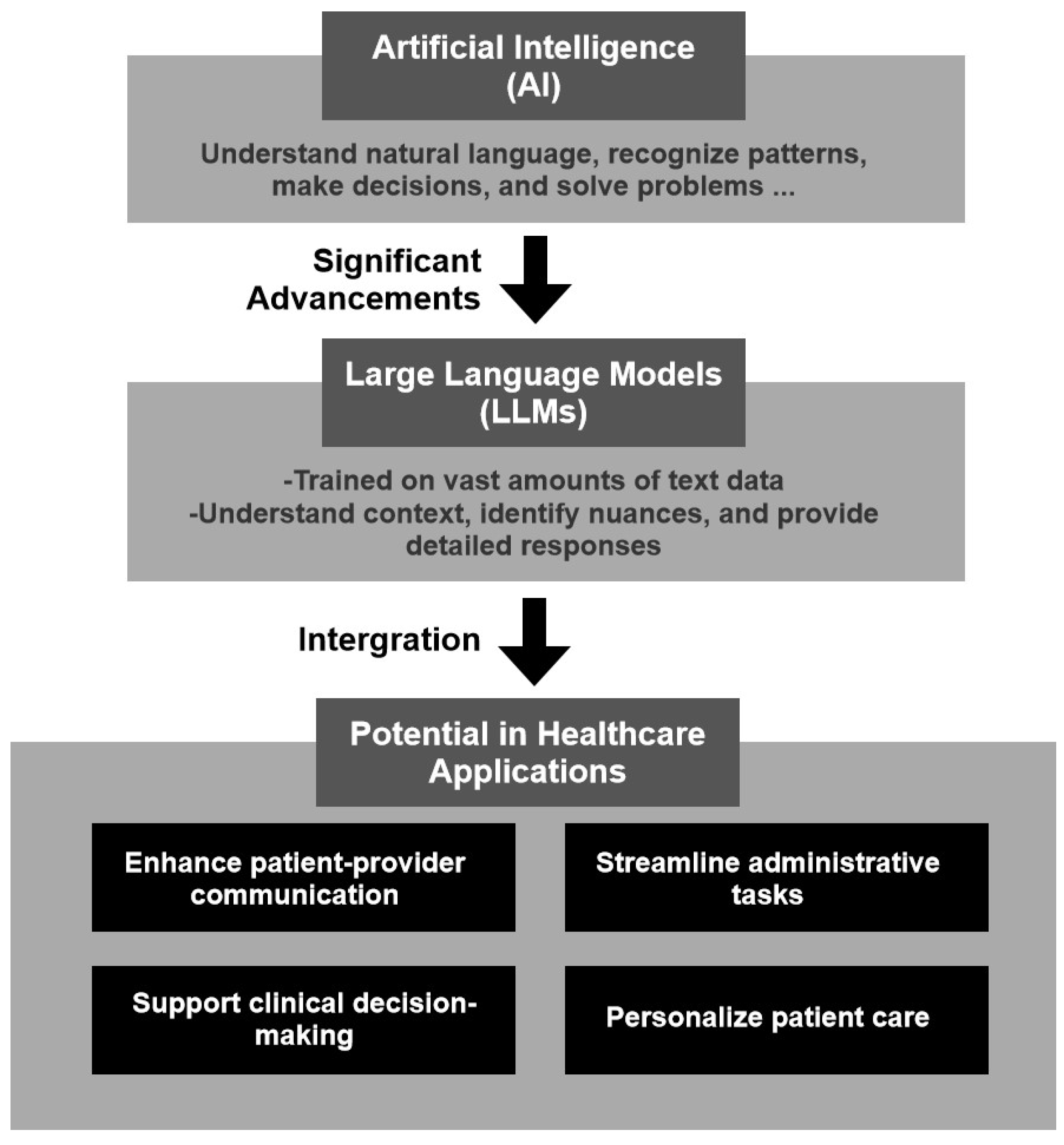 Systems 13 00281 g001