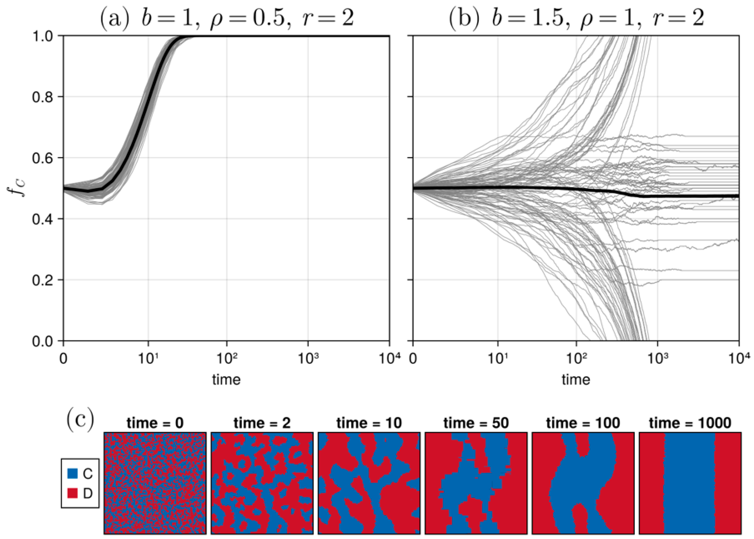 Systems 13 00288 g002