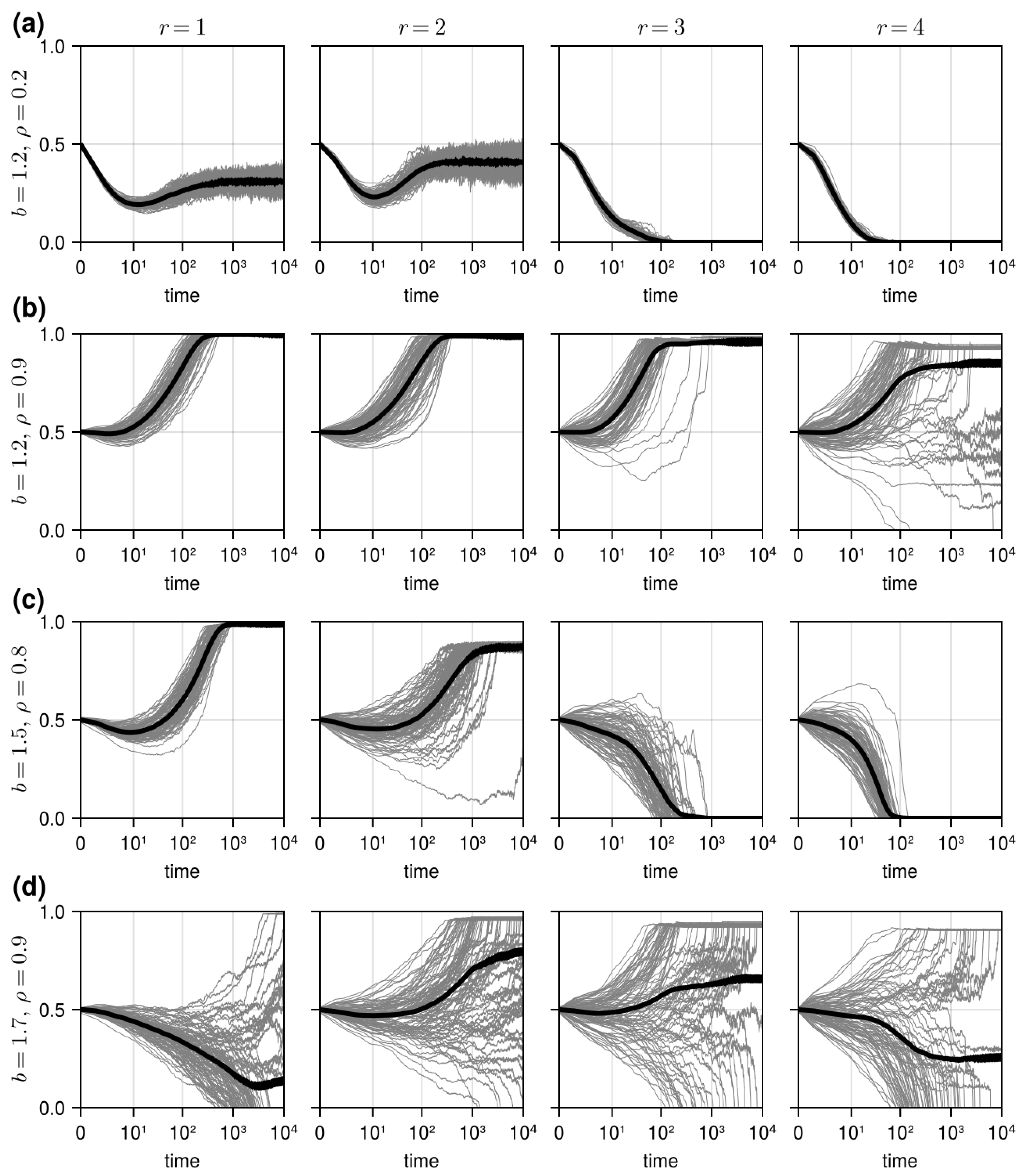 Systems 13 00288 g003