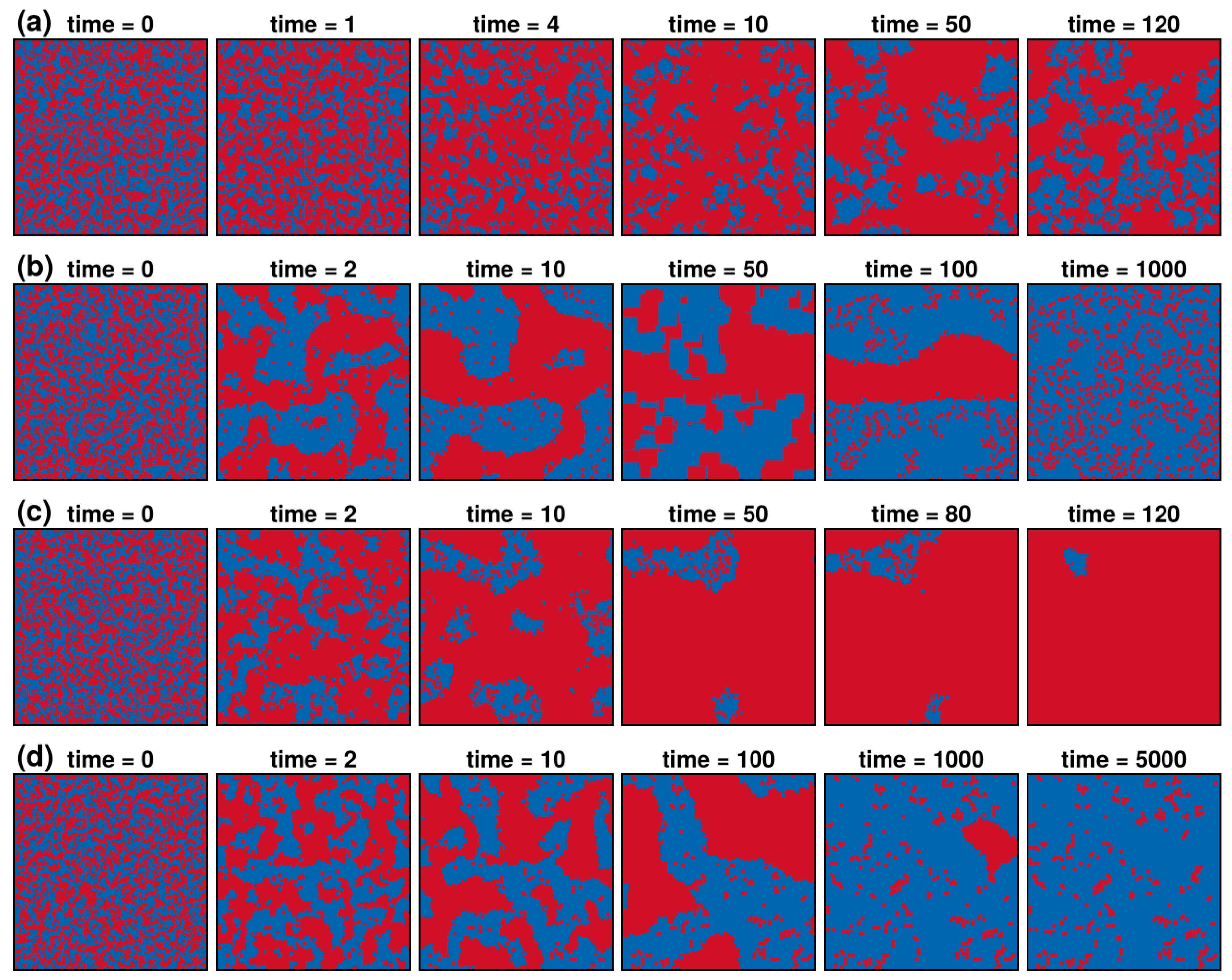 Systems 13 00288 g004