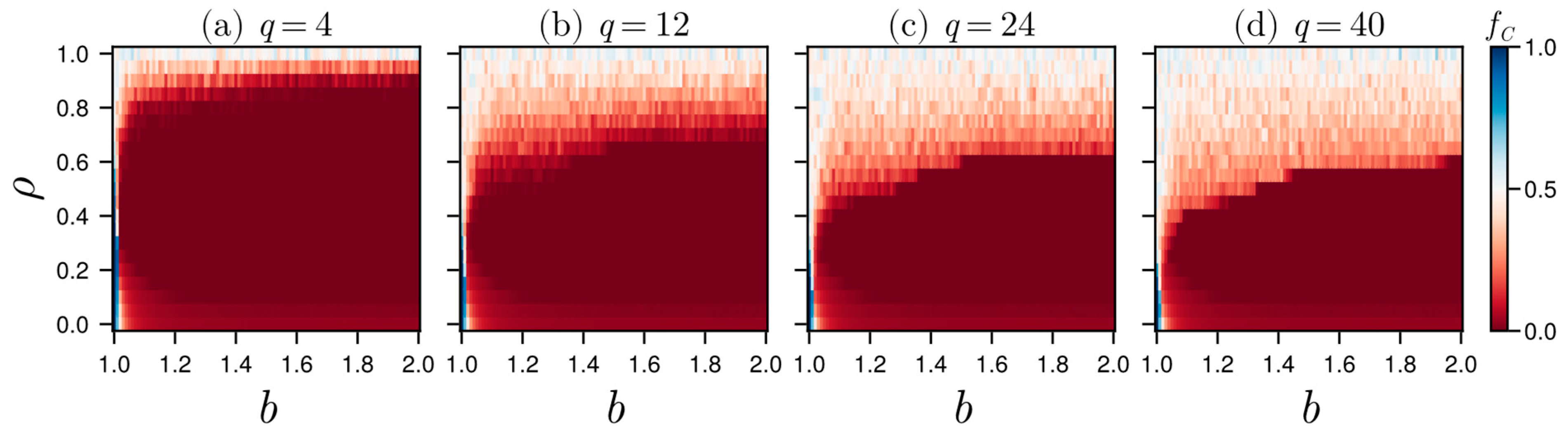 Systems 13 00288 g005