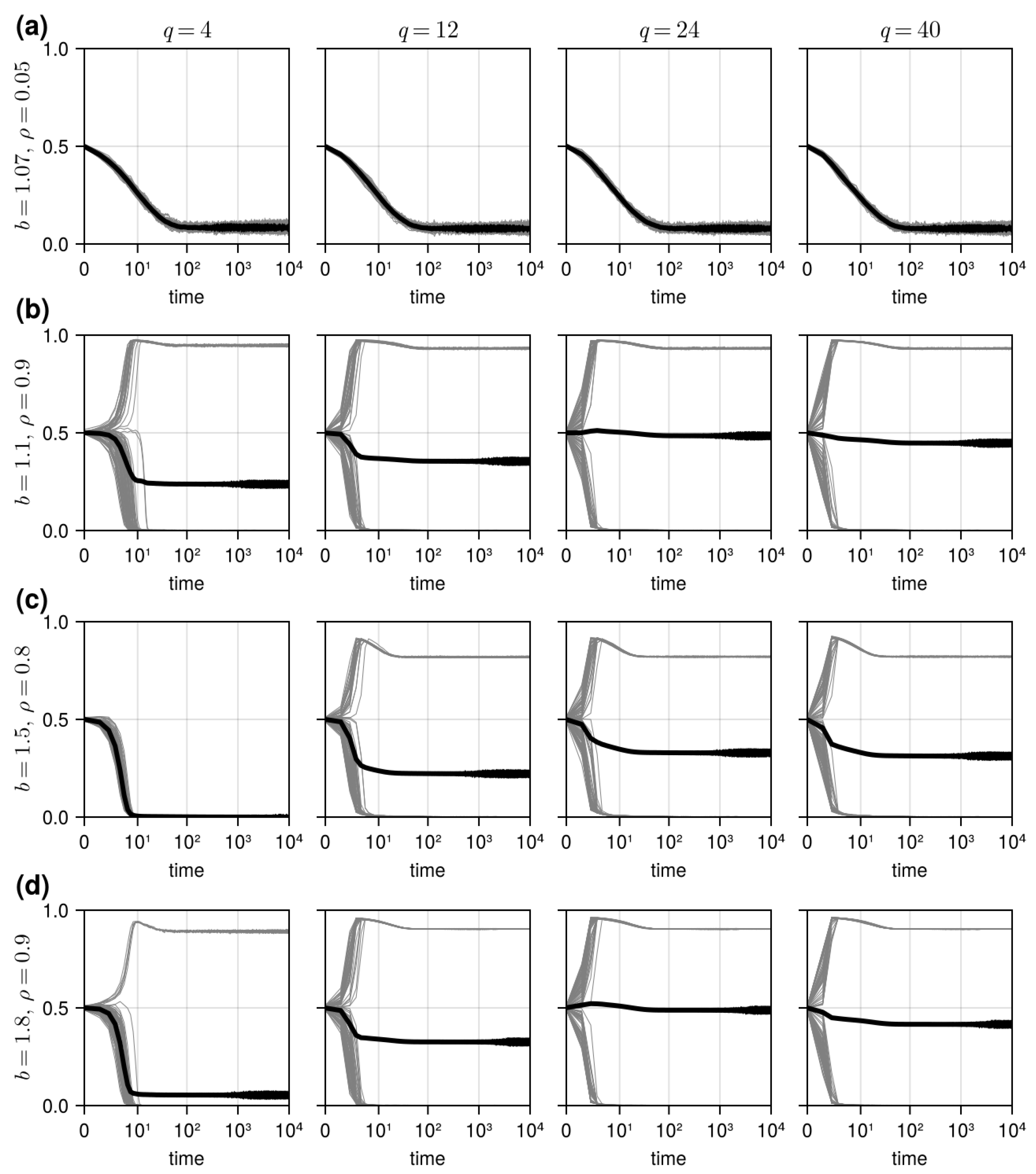 Systems 13 00288 g007