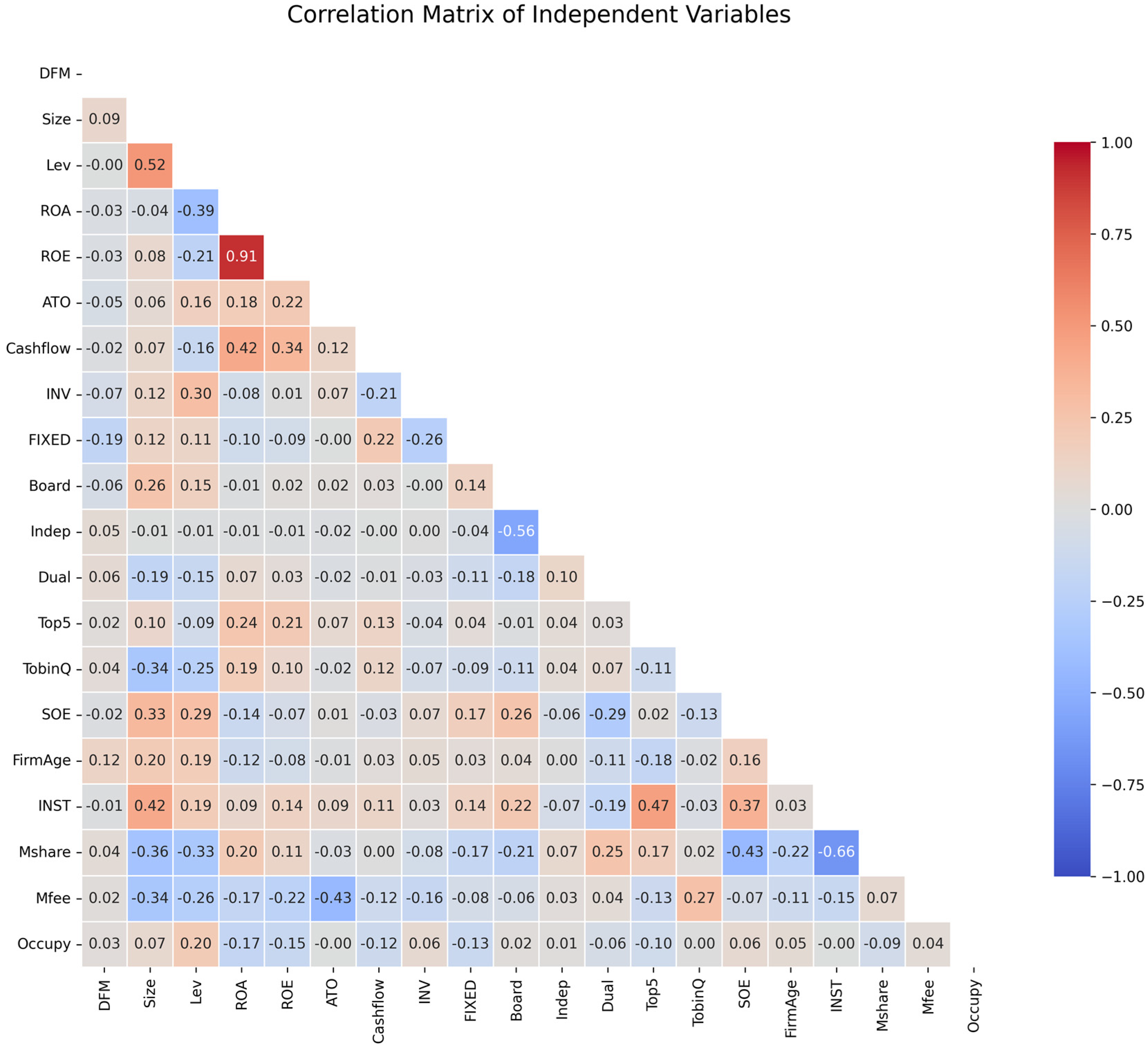 Systems 13 00292 g002