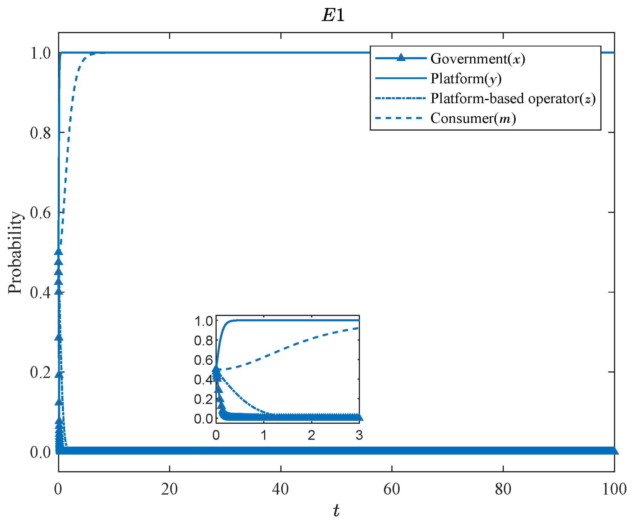 Systems 13 00293 g003