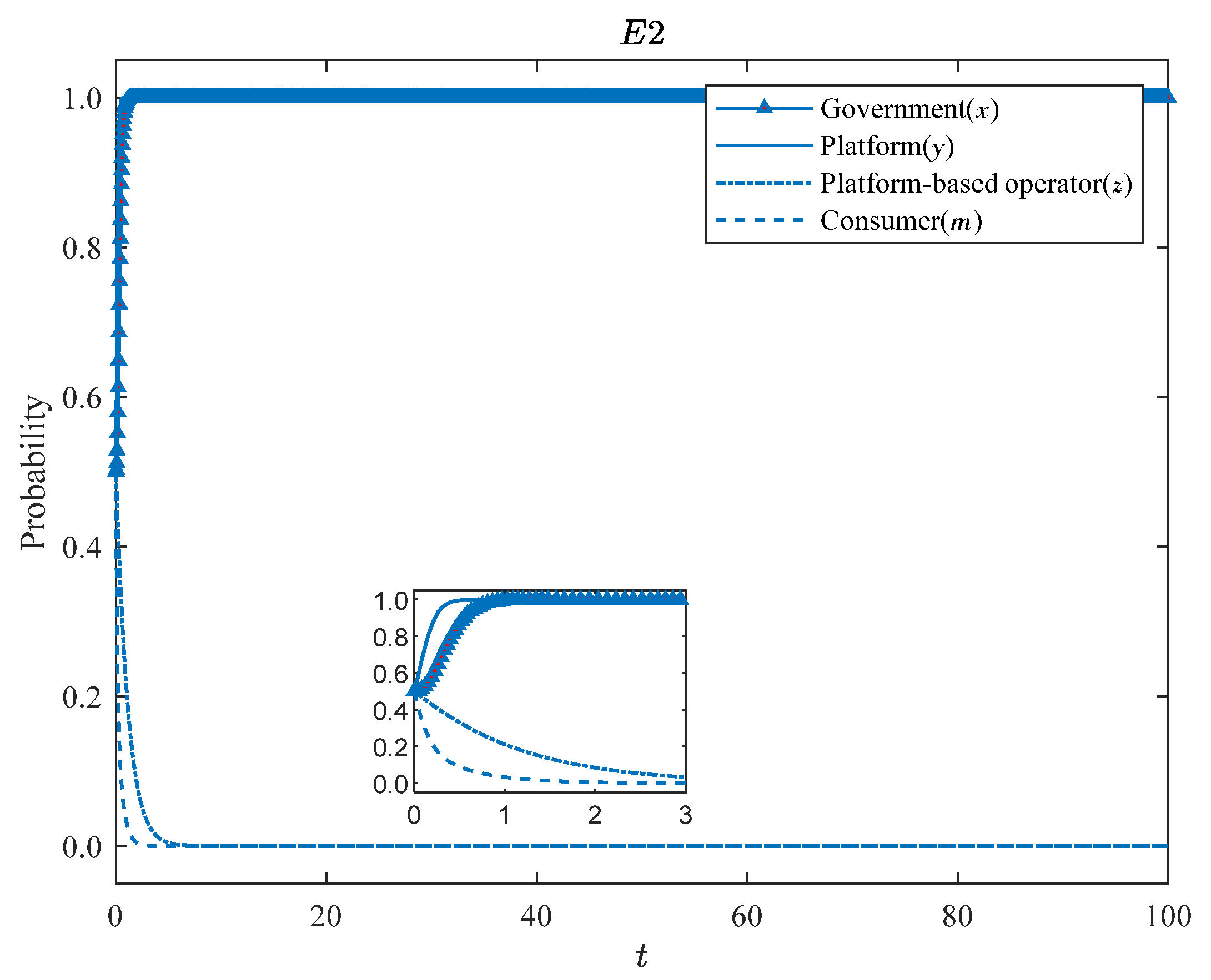Systems 13 00293 g004