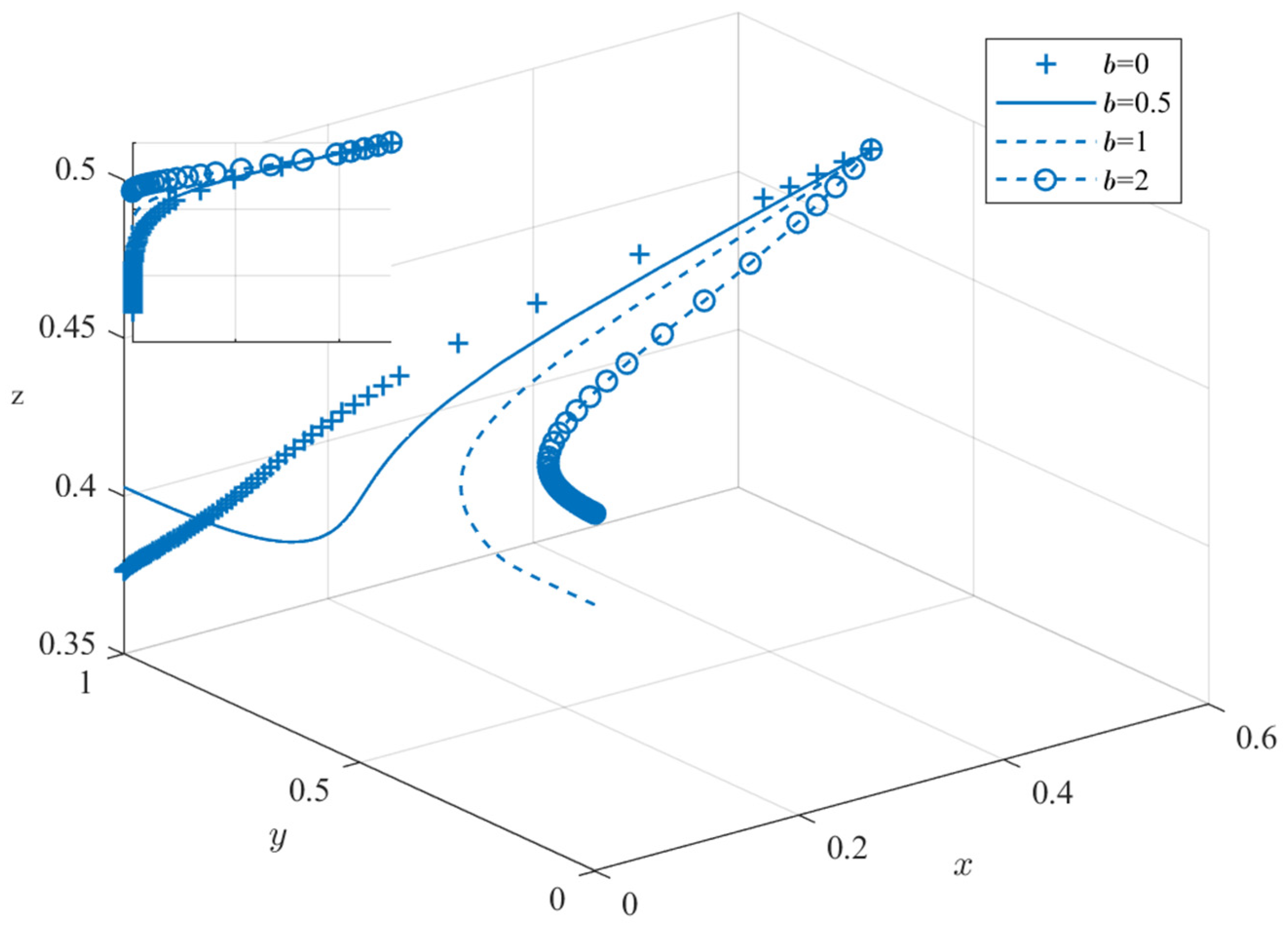 Systems 13 00293 g006