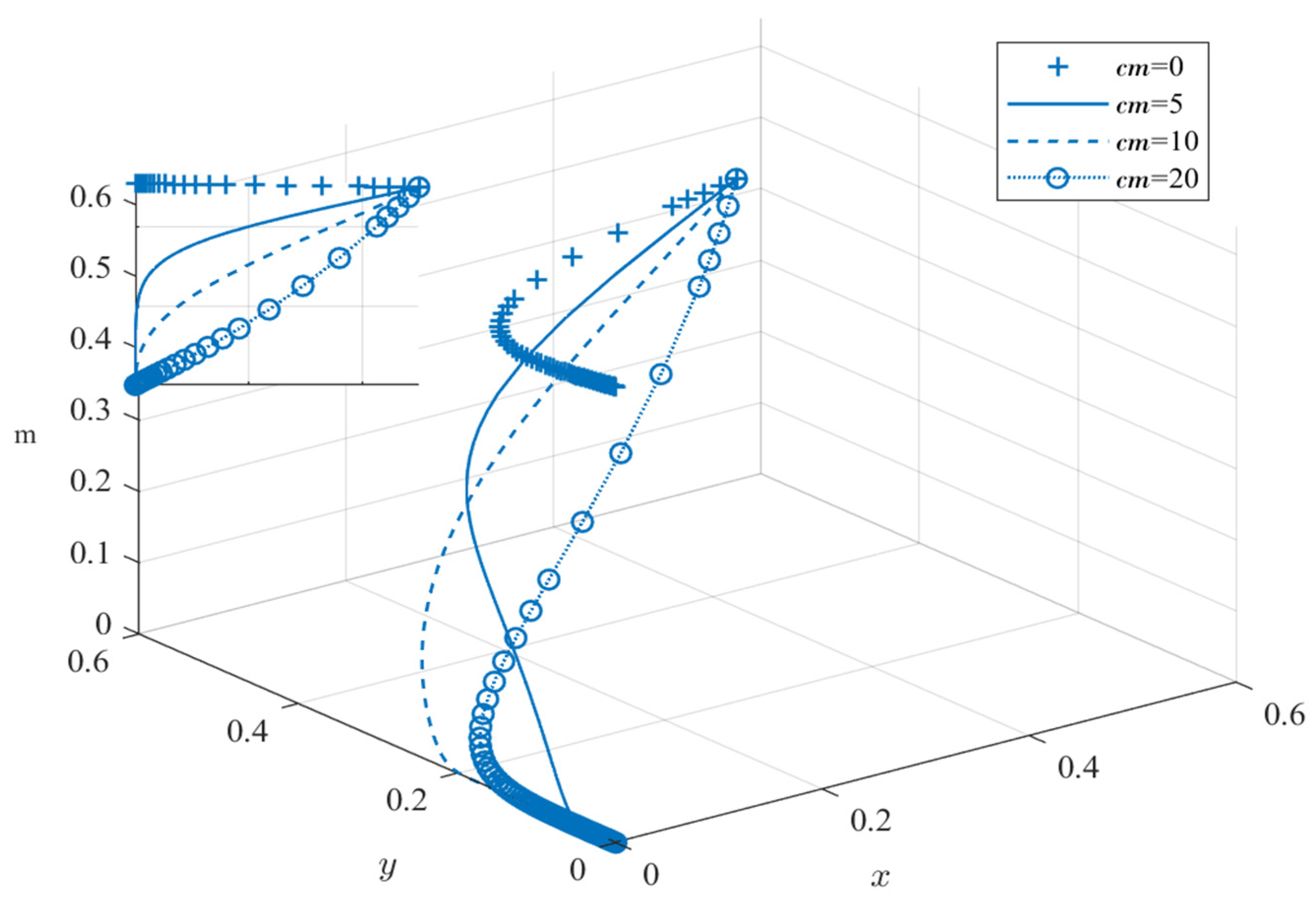 Systems 13 00293 g008