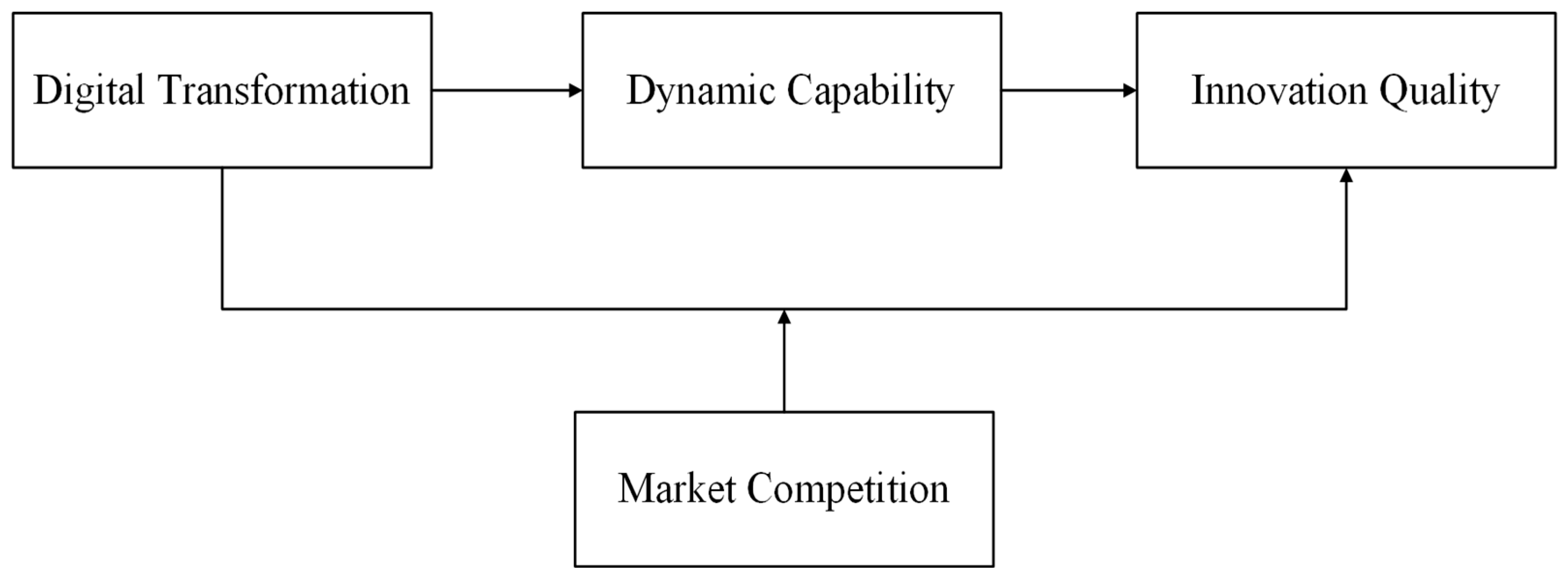 Systems 13 00295 g001