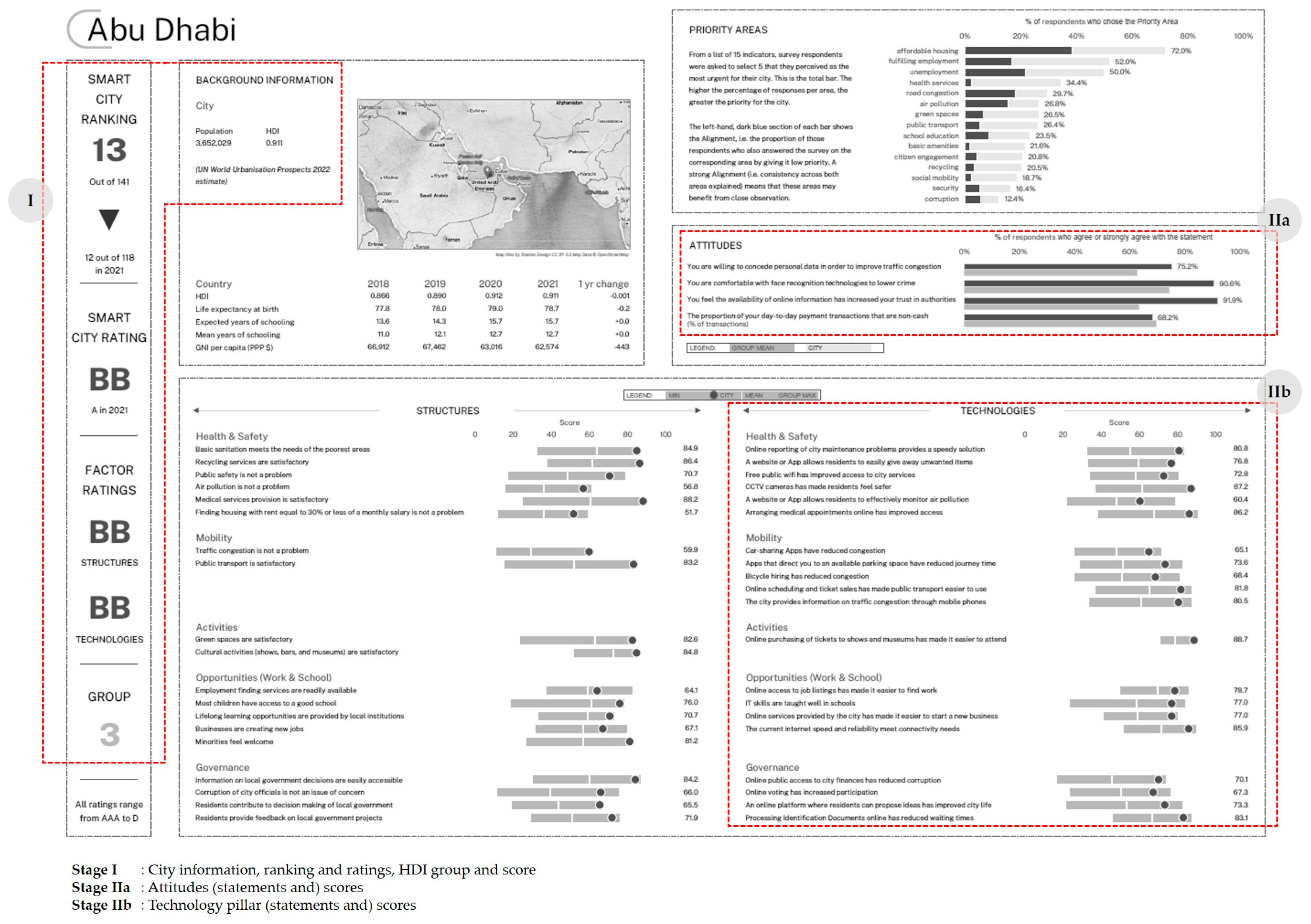 Systems 13 00296 g003