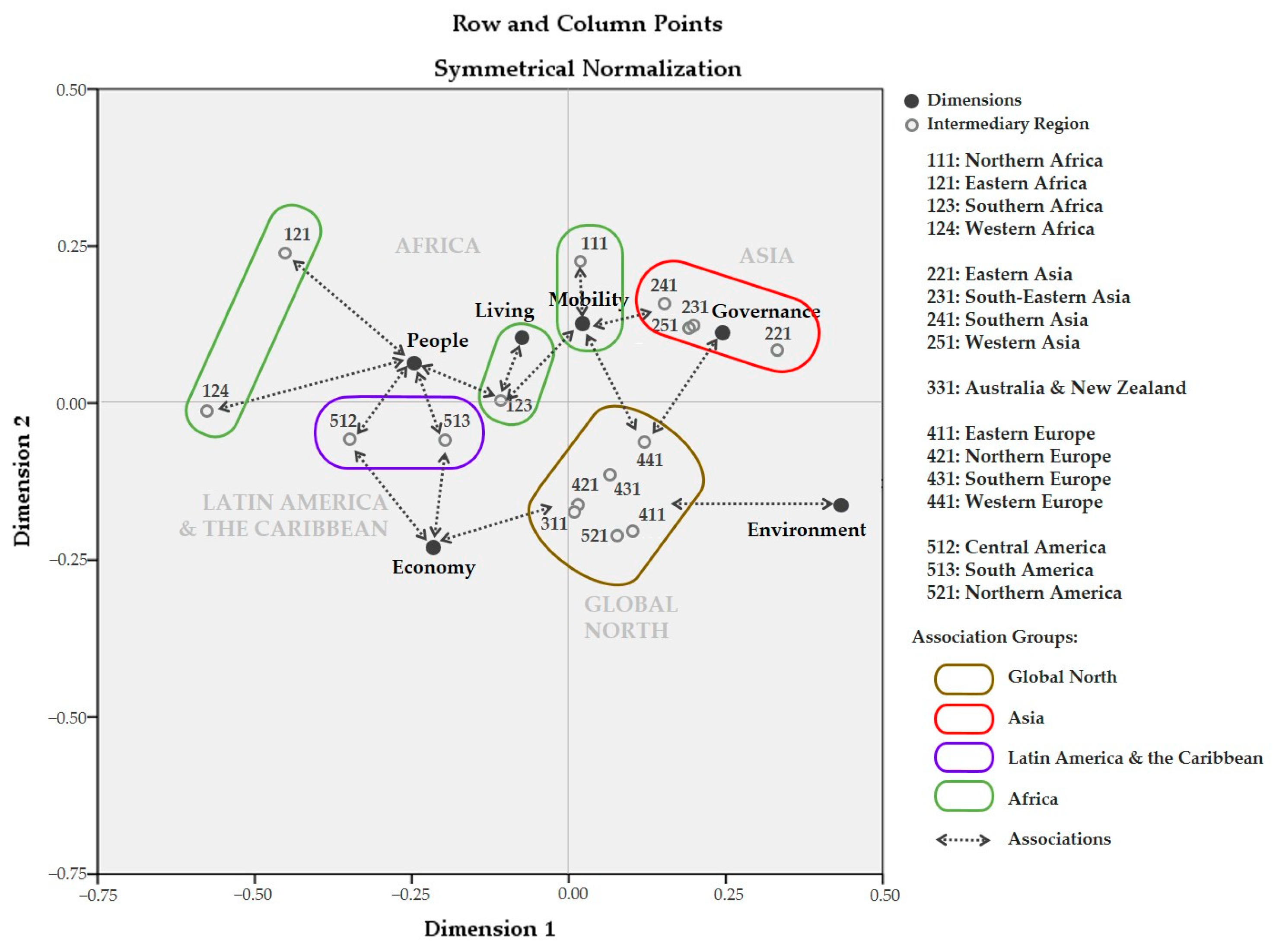 Systems 13 00296 g016