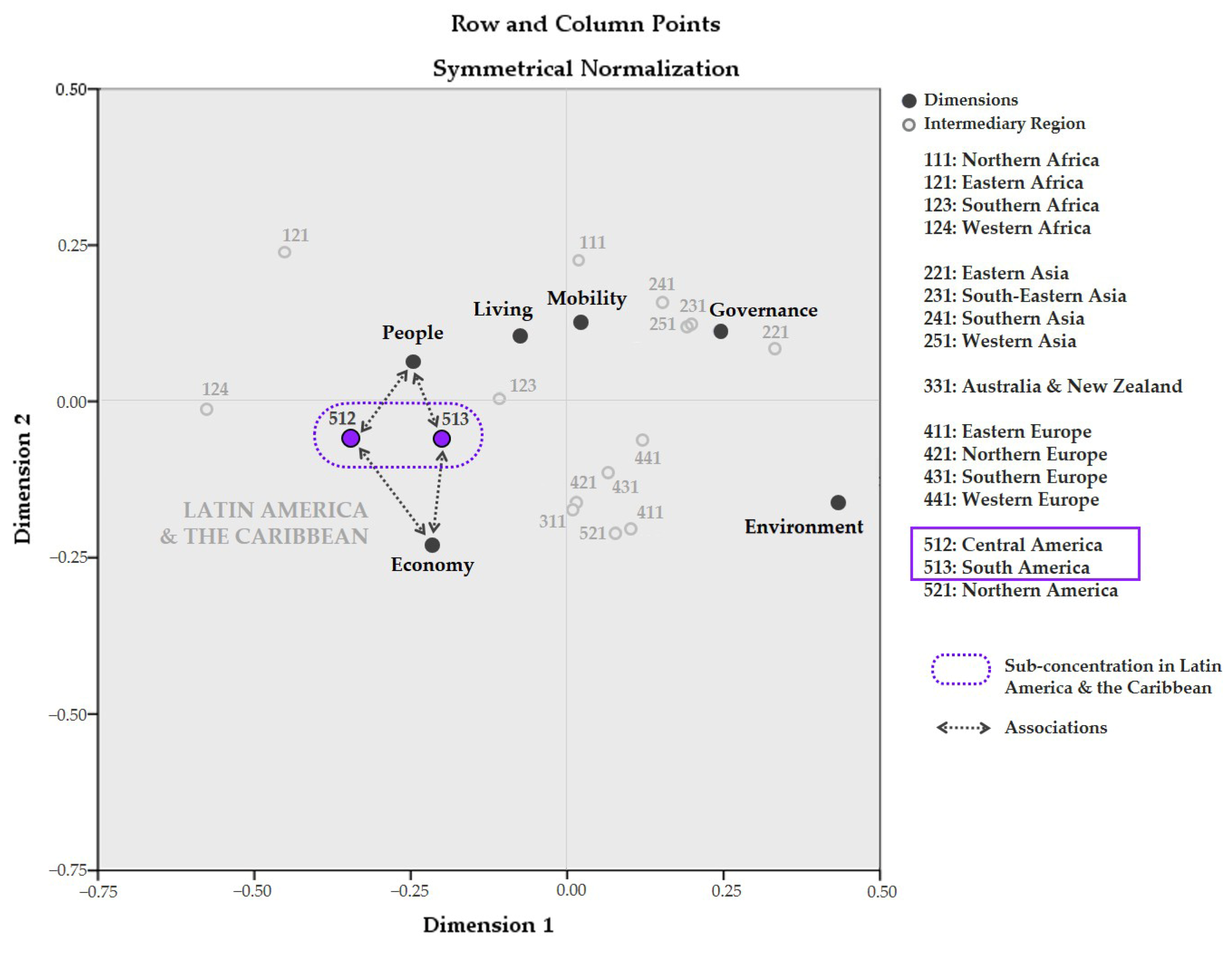 Systems 13 00296 g019