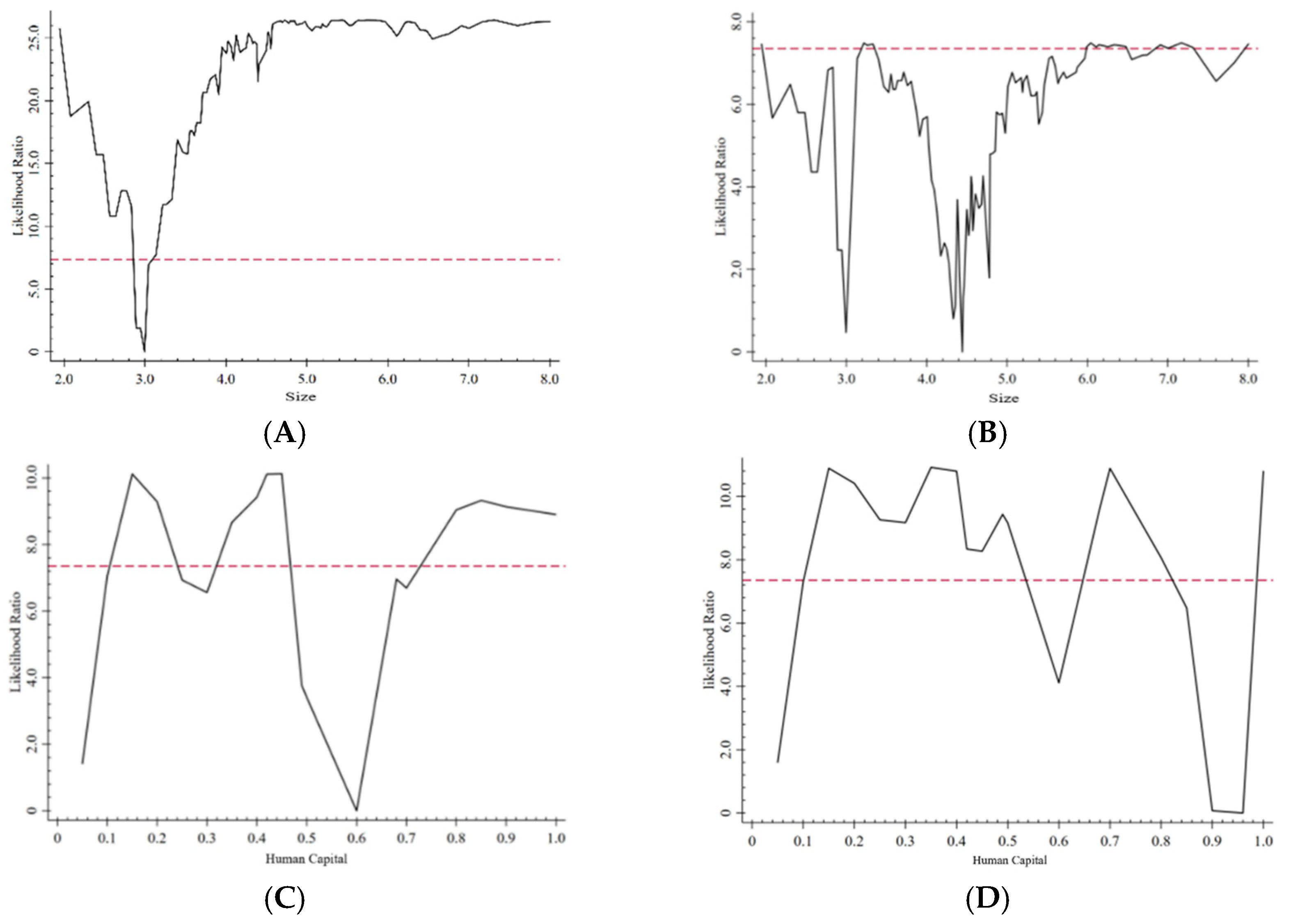 Systems 13 00297 g002