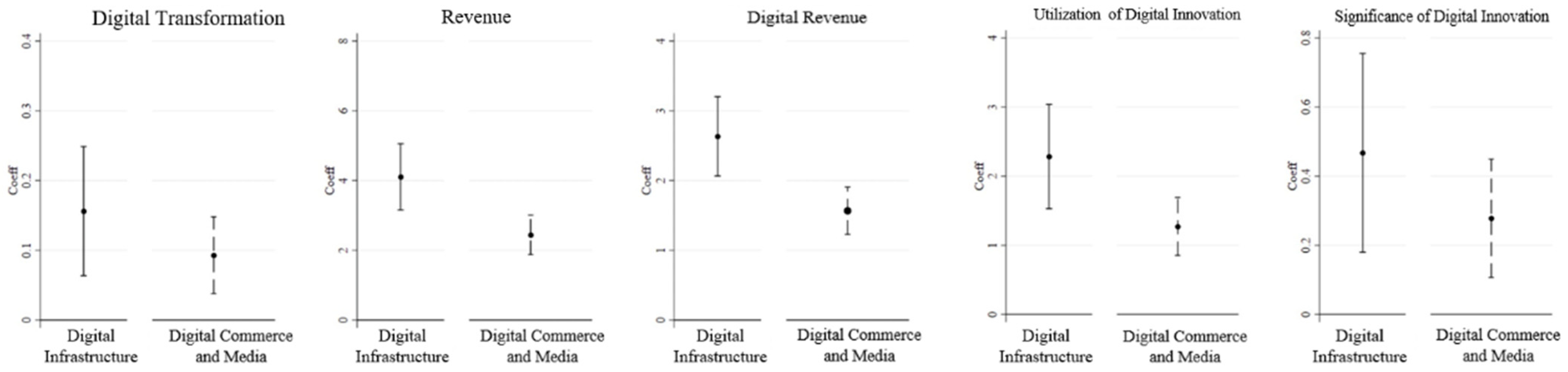 Systems 13 00297 g003