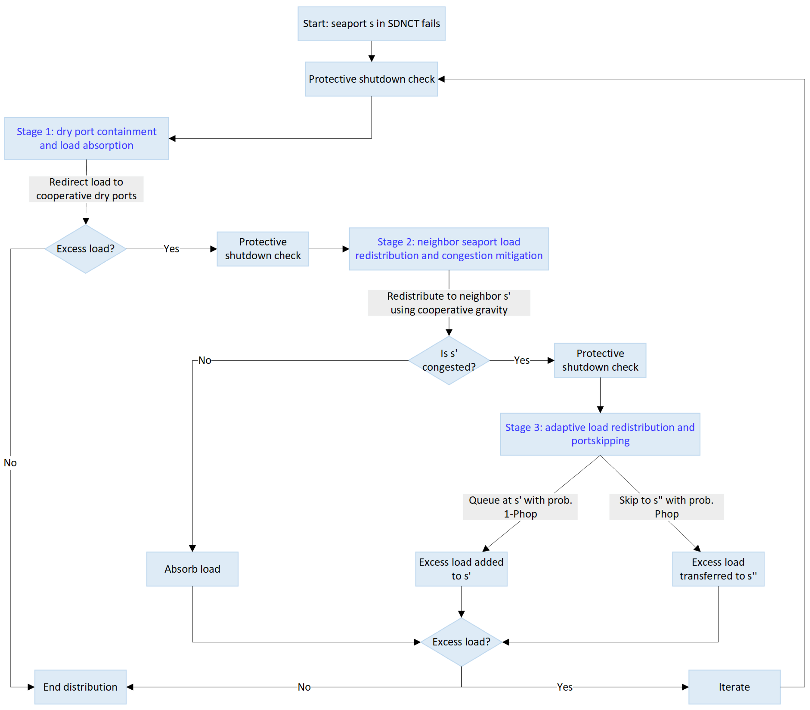 Systems 13 00299 g002
