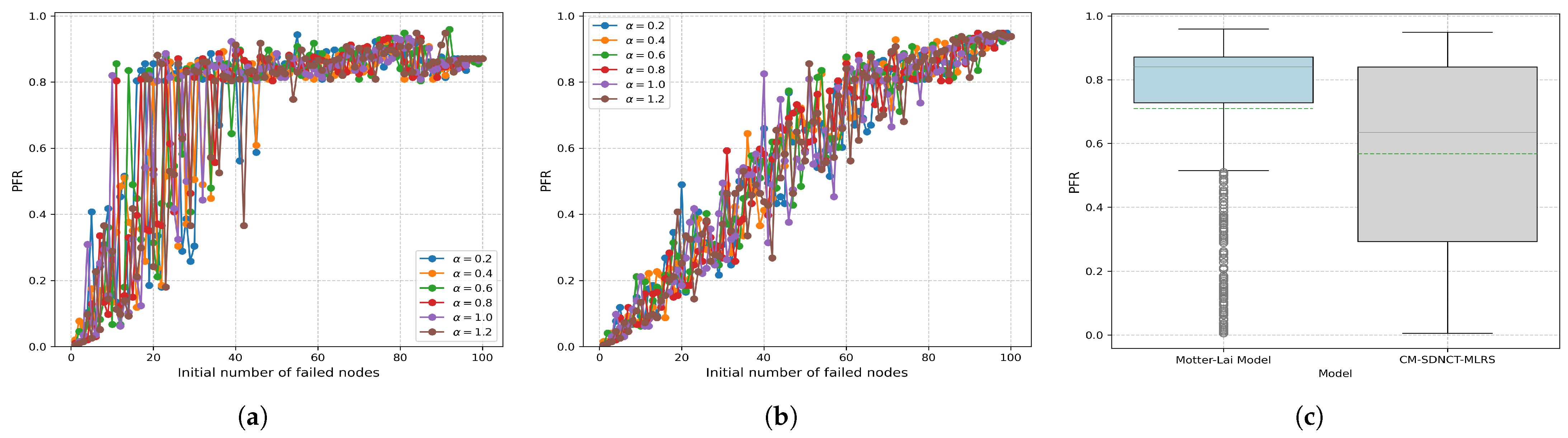 Systems 13 00299 g005