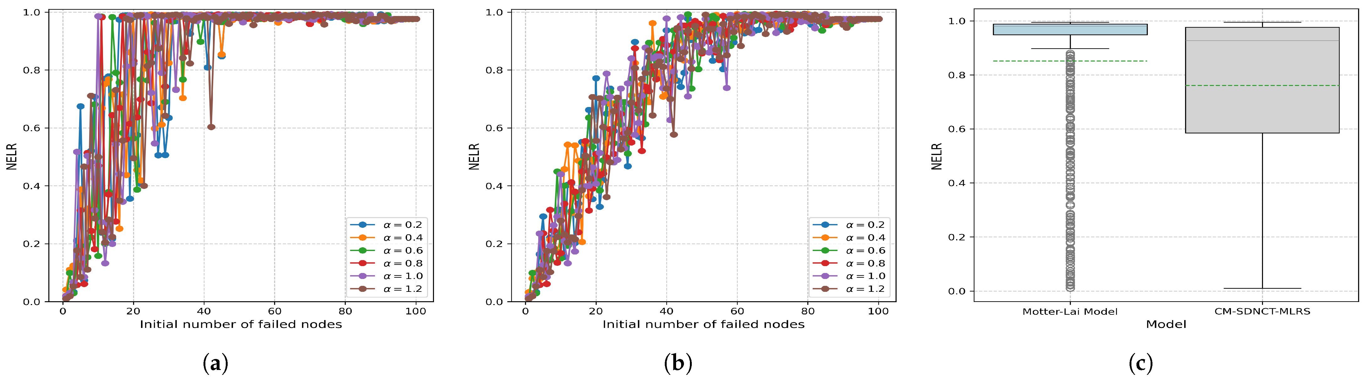 Systems 13 00299 g007