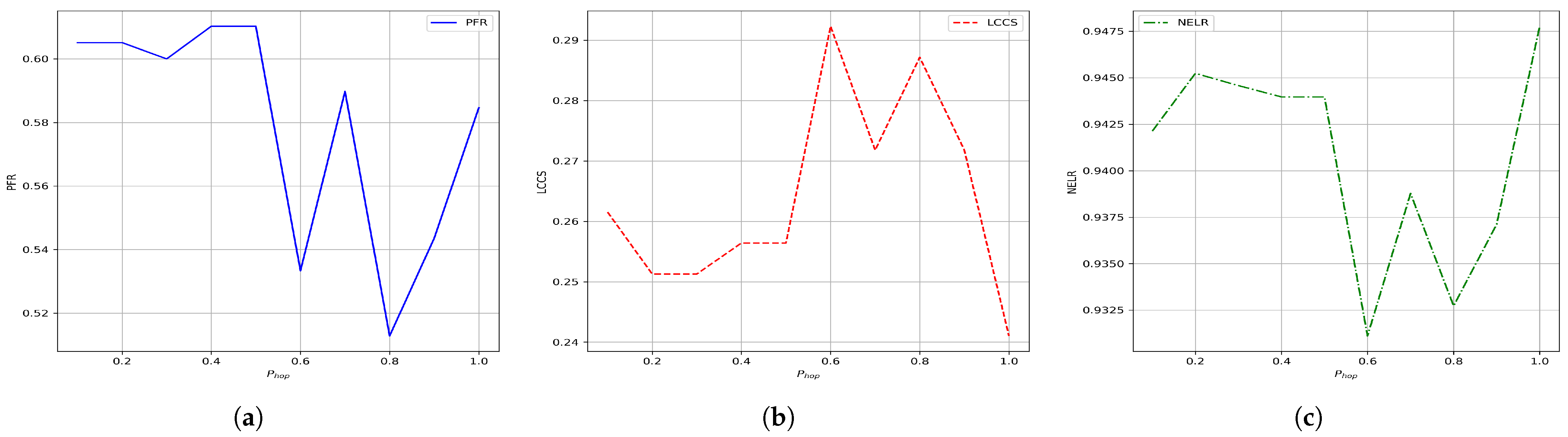 Systems 13 00299 g011