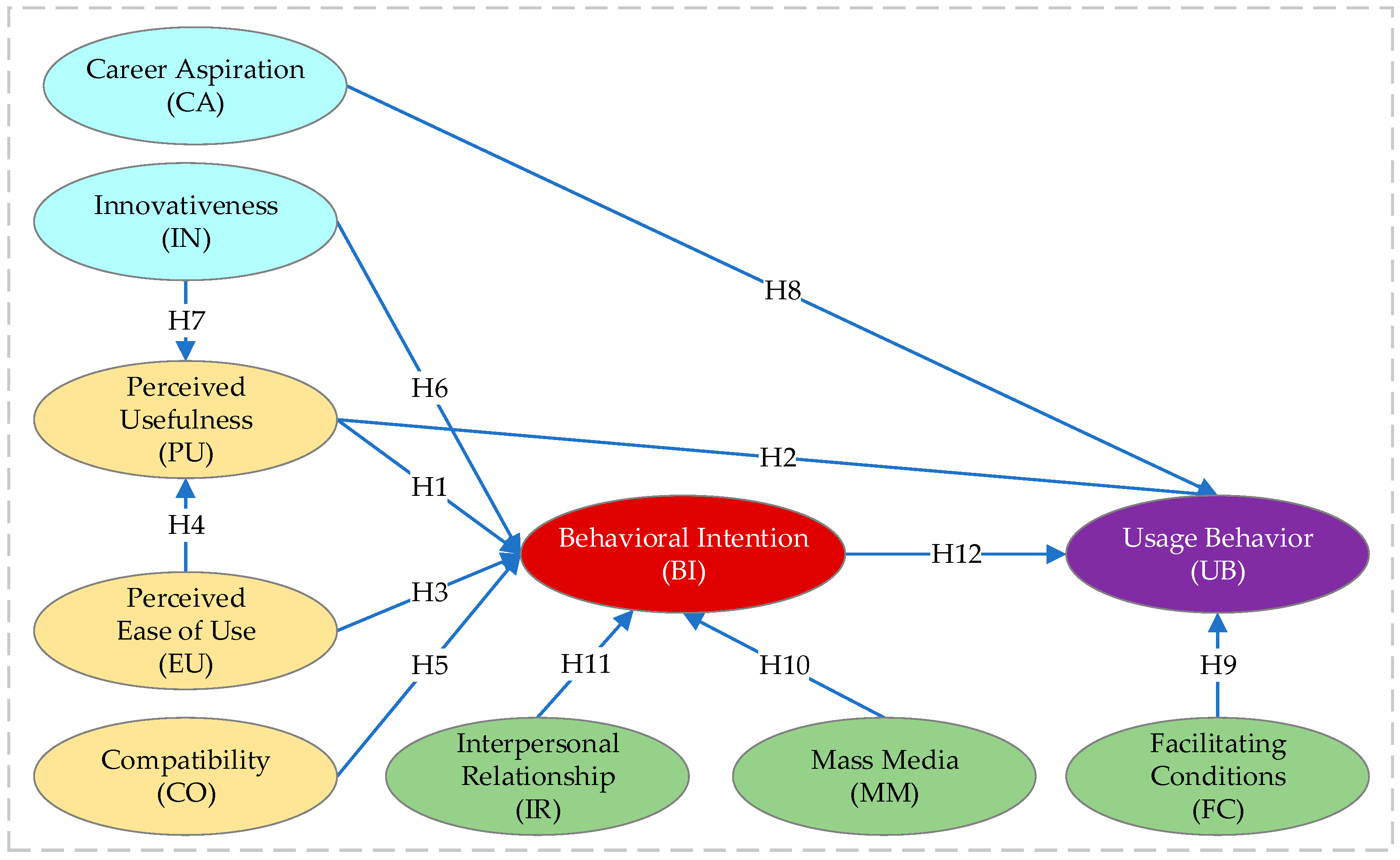 Systems 13 00302 g001