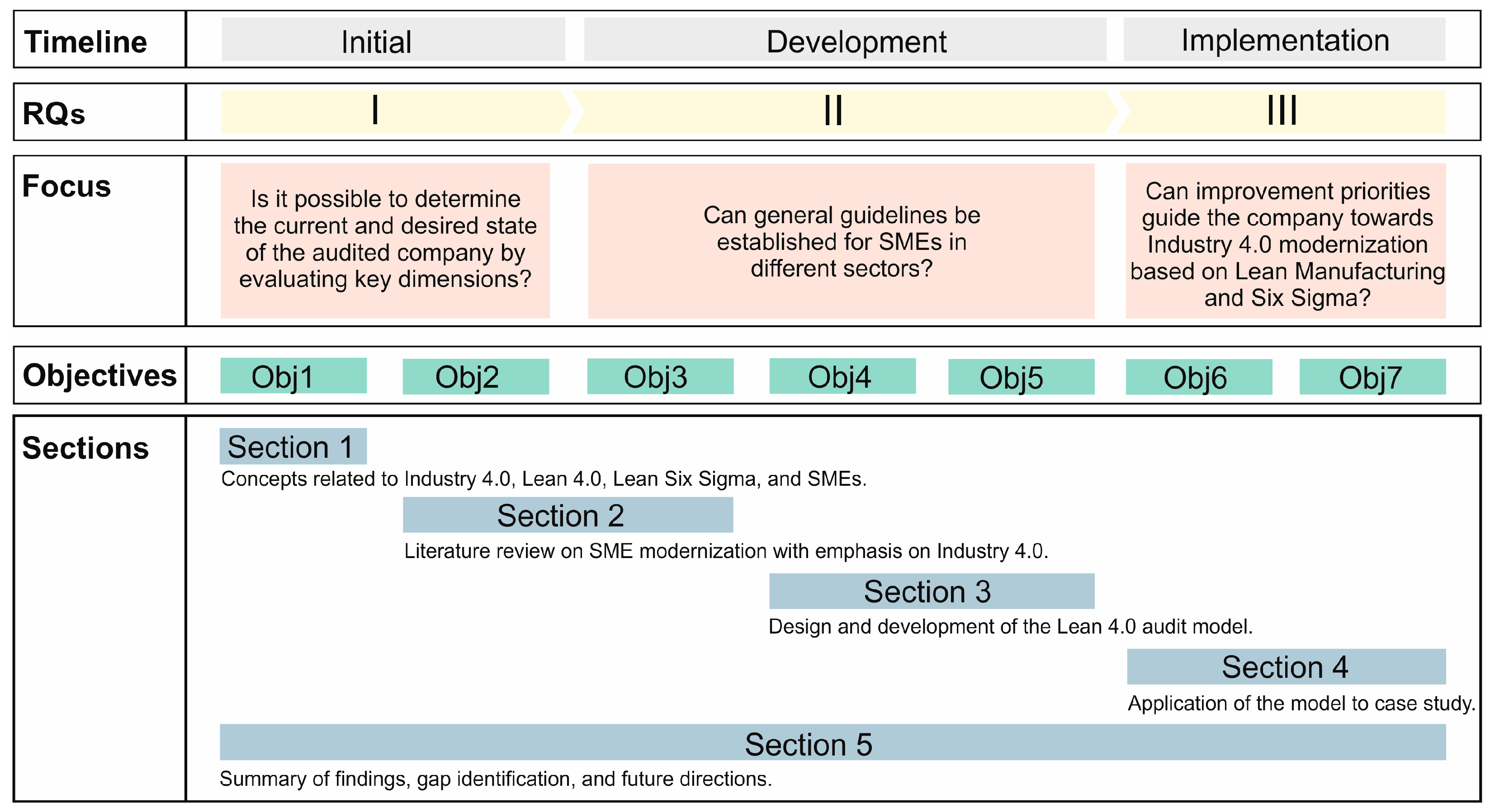 Systems 13 00304 g001