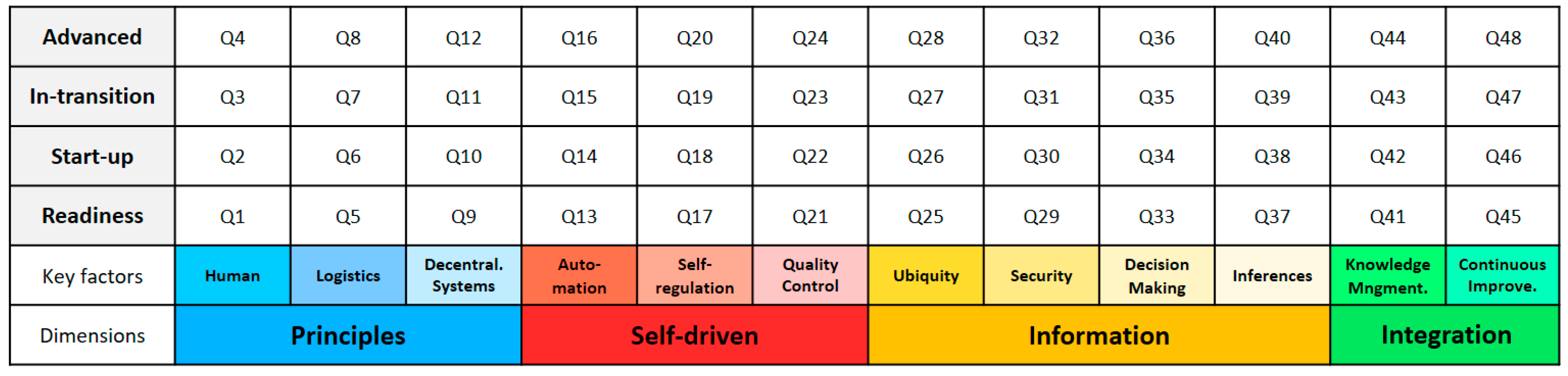 Systems 13 00304 g003