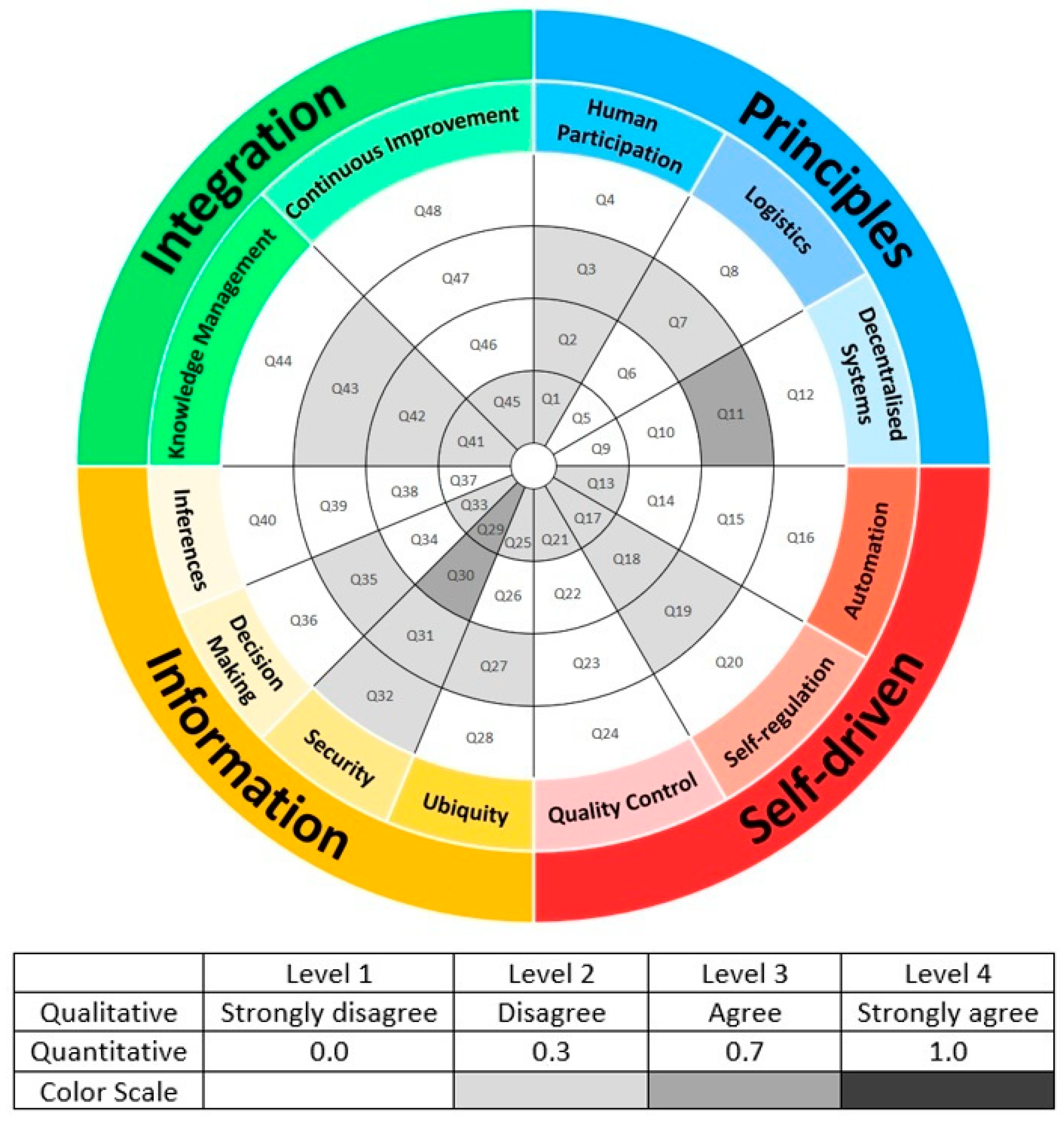 Systems 13 00304 g005