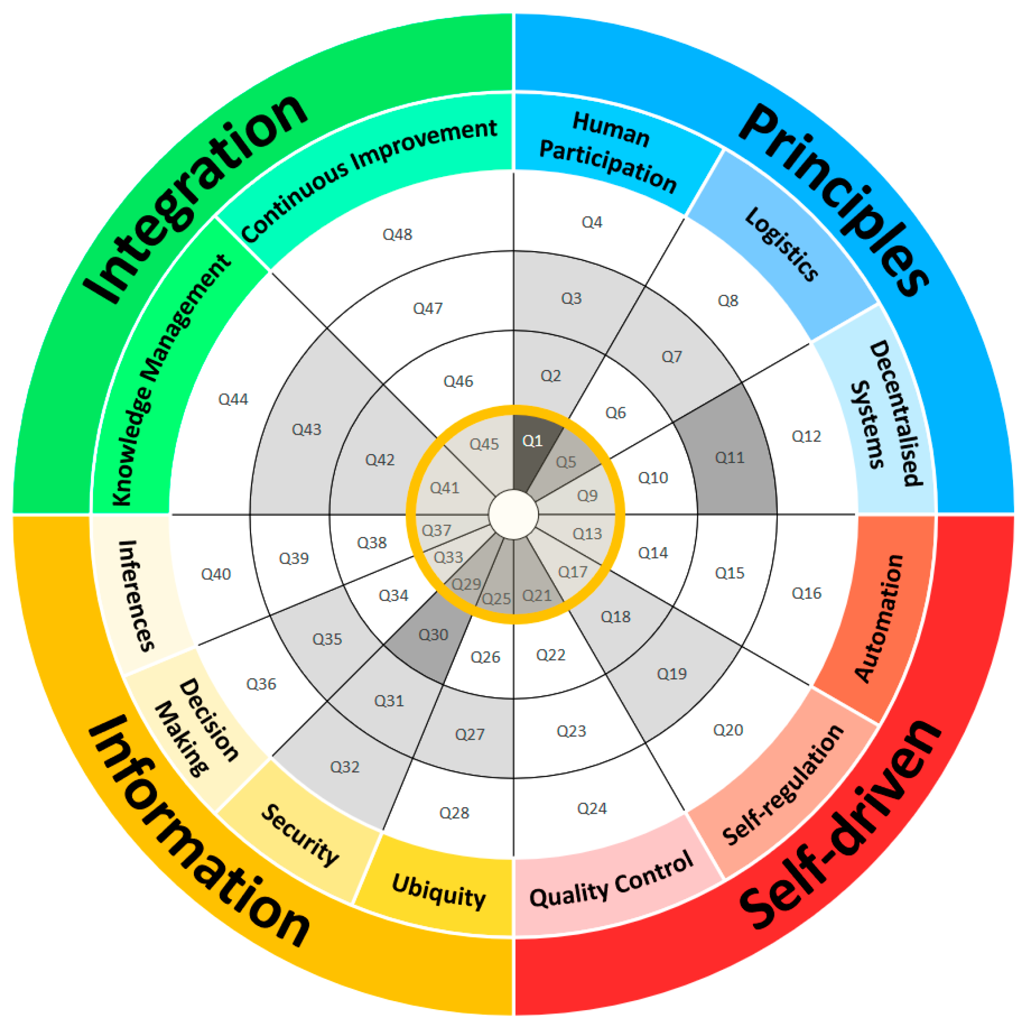 Systems 13 00304 g007