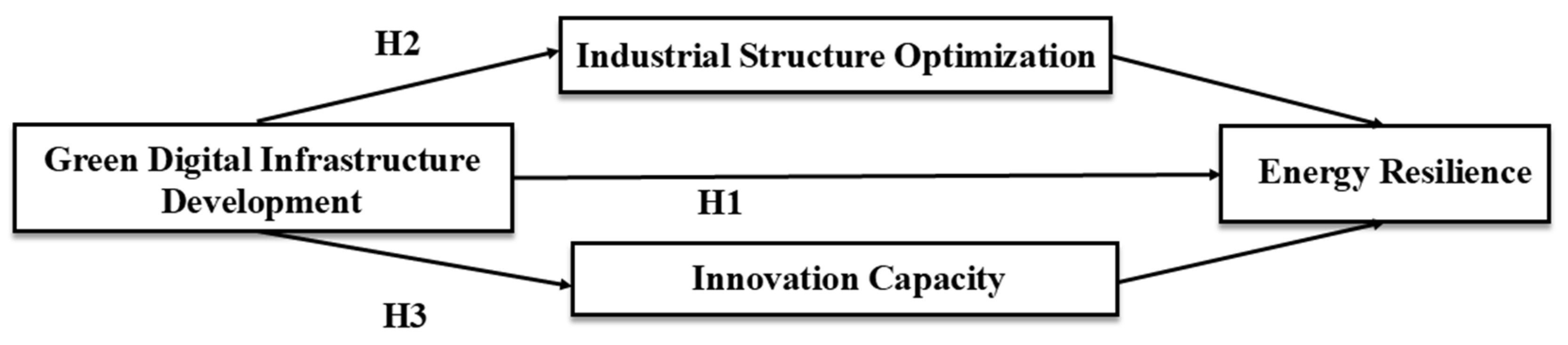 Systems 13 00306 g001