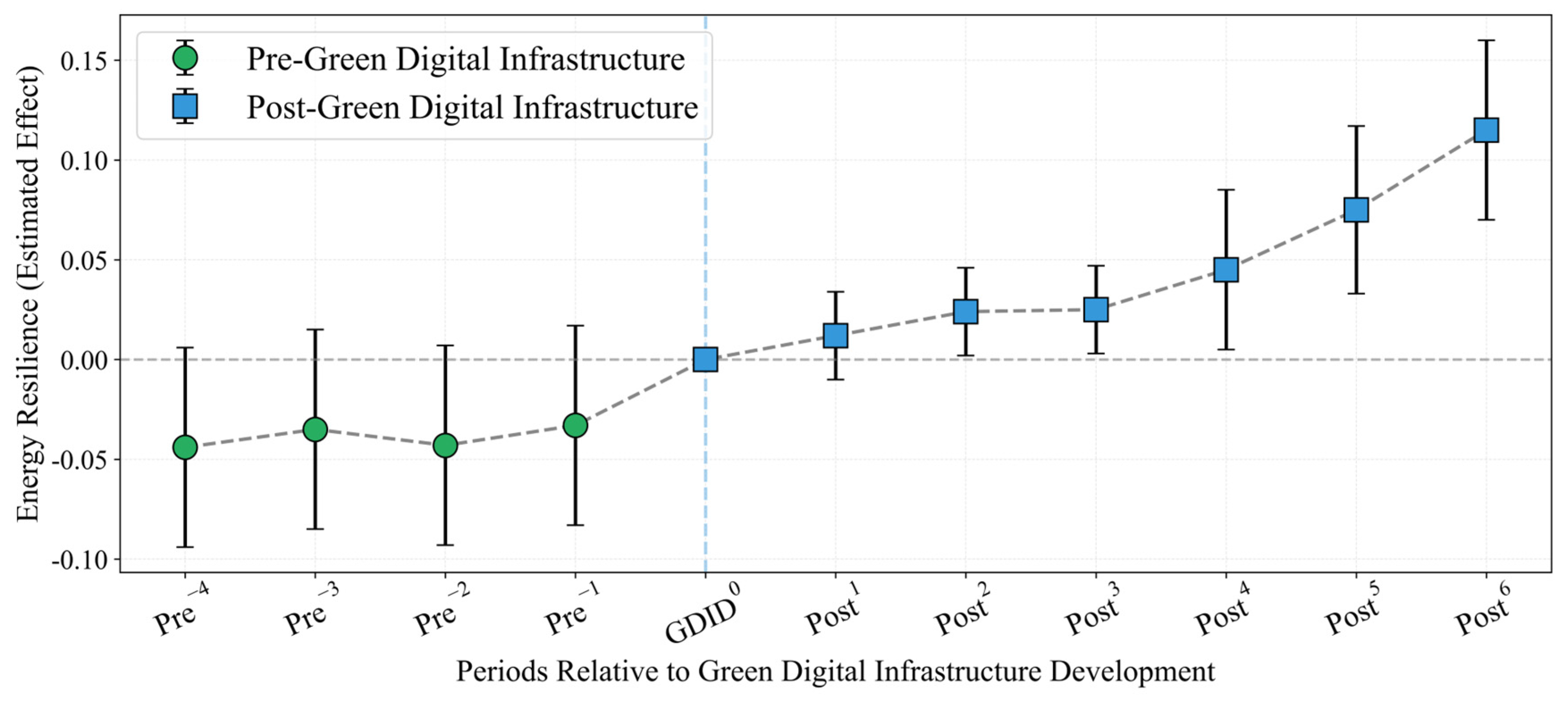 Systems 13 00306 g005
