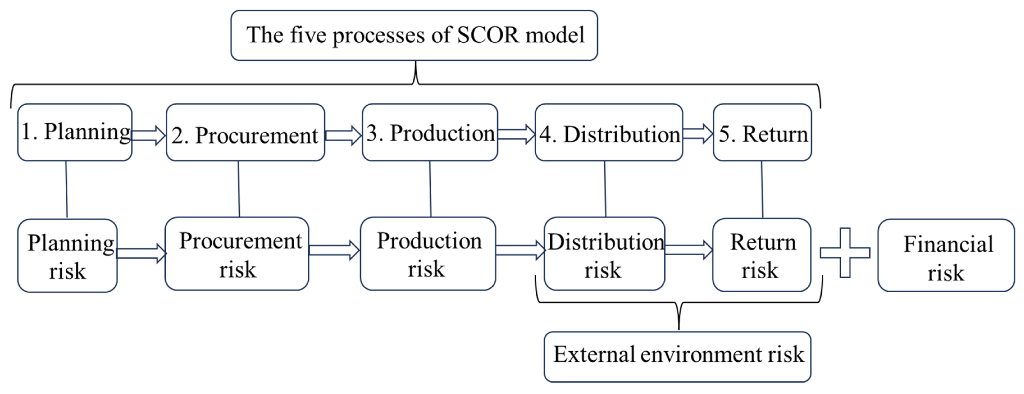 Systems 13 00308 g001
