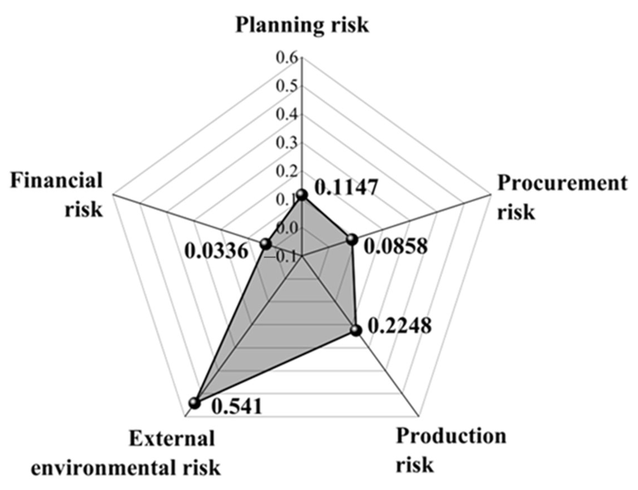 Systems 13 00308 g002