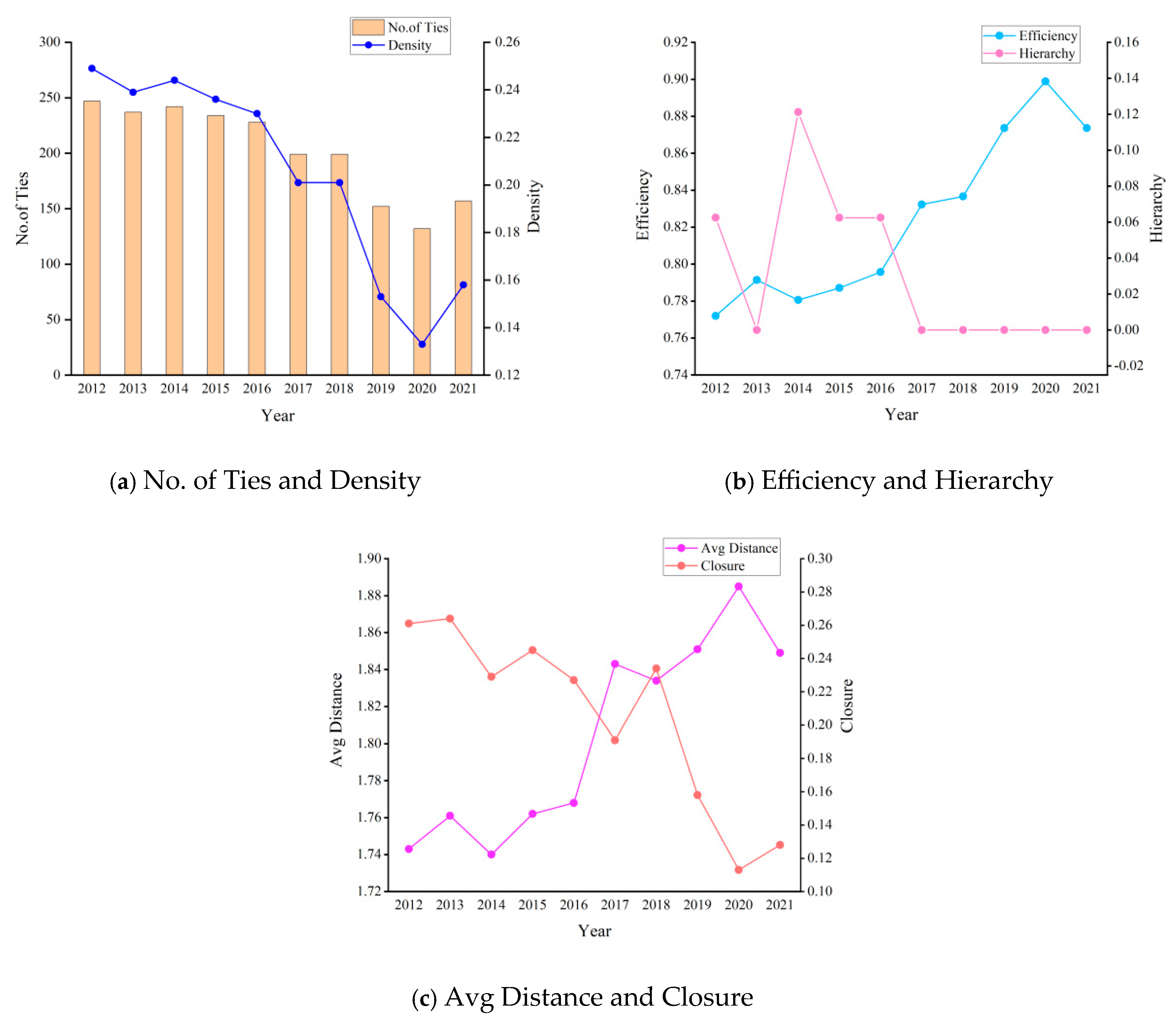 Systems 13 00322 g005