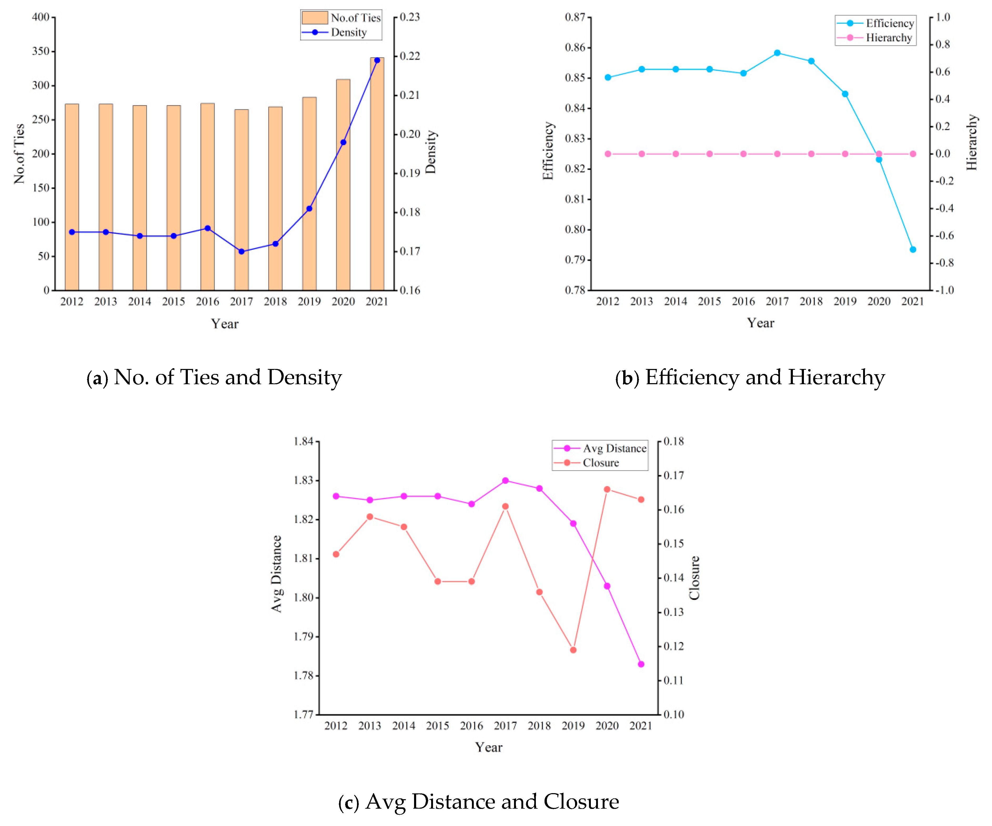 Systems 13 00322 g007