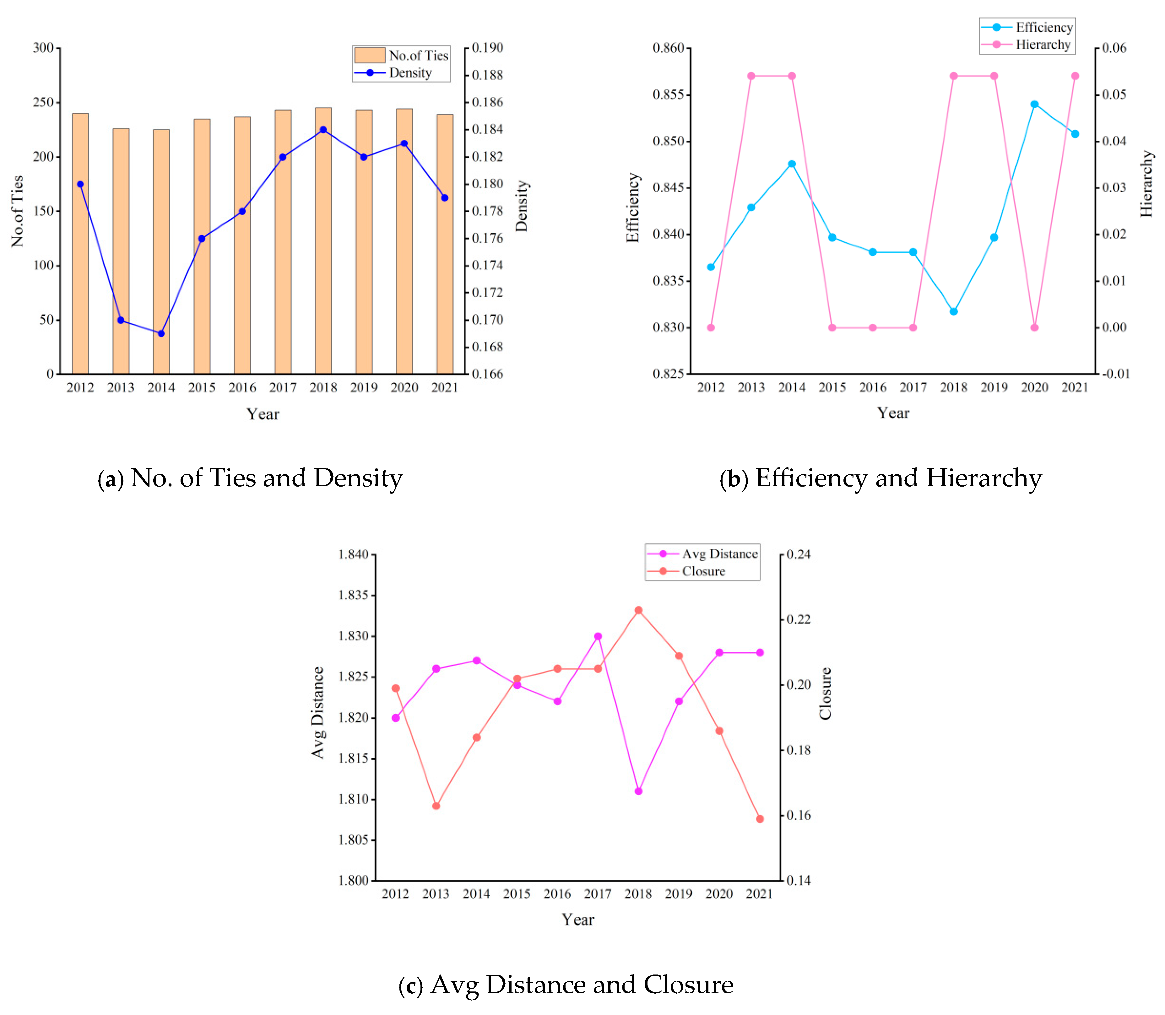 Systems 13 00322 g008