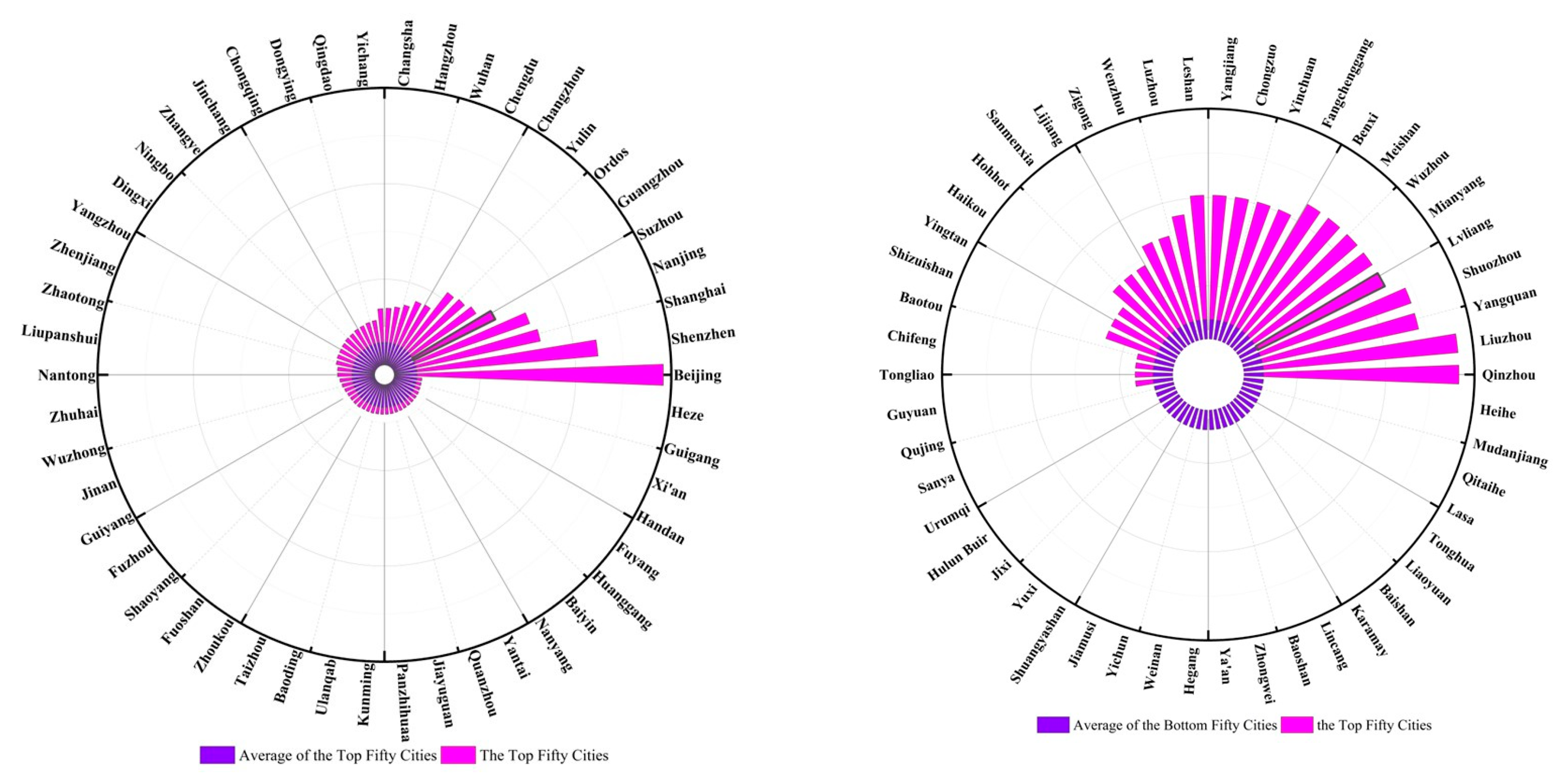 Systems 13 00322 g013