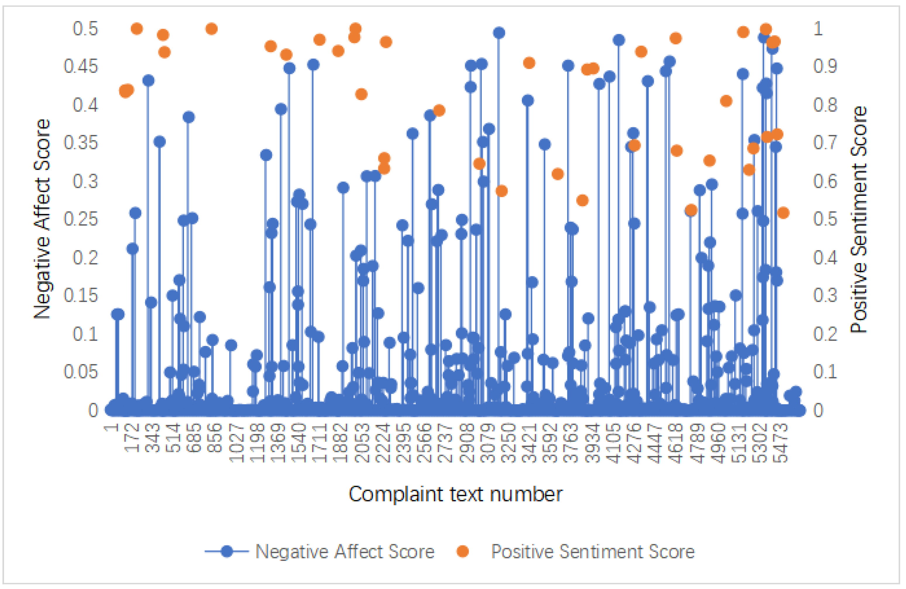 Systems 13 00325 g004