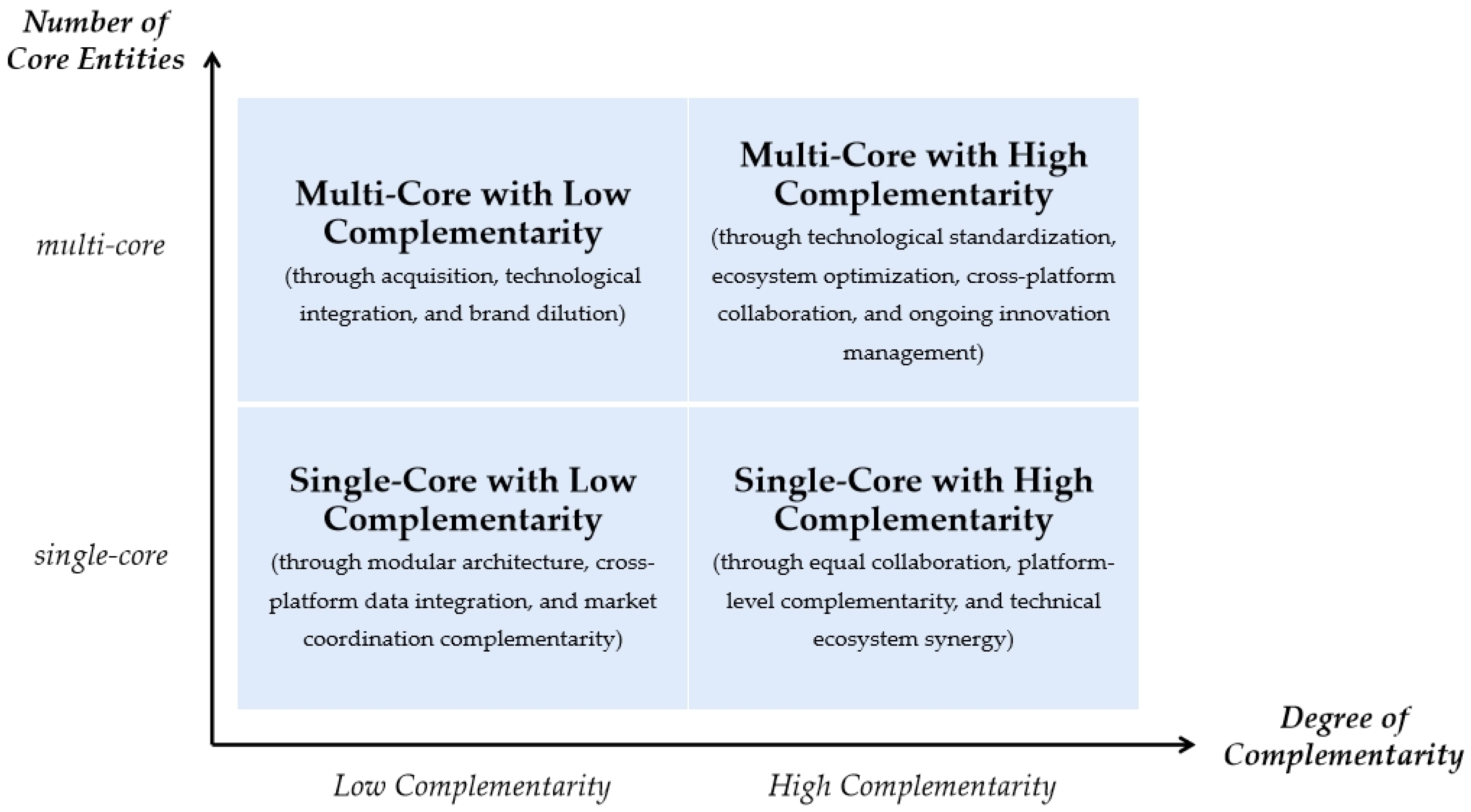 Systems 13 00433 g002