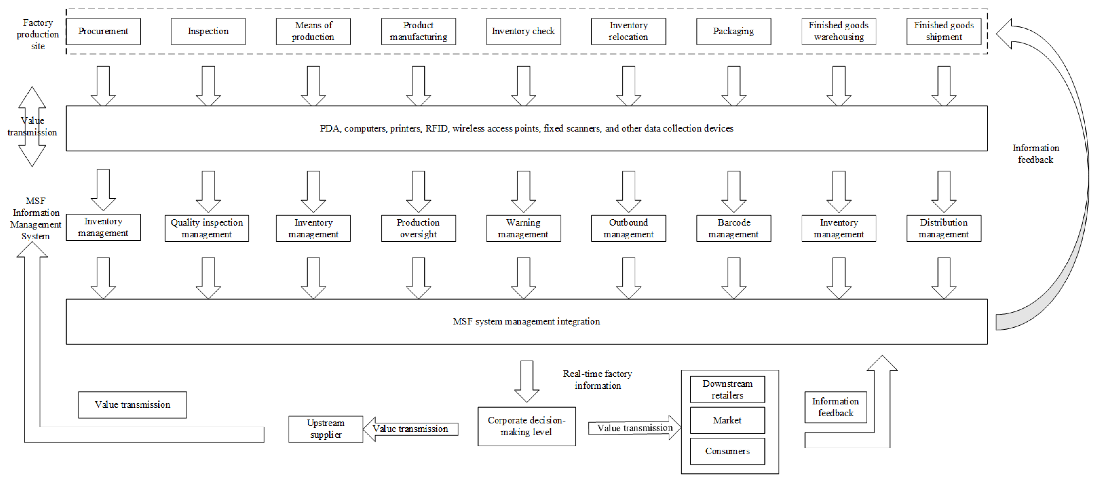 Systems 13 00464 g0a1