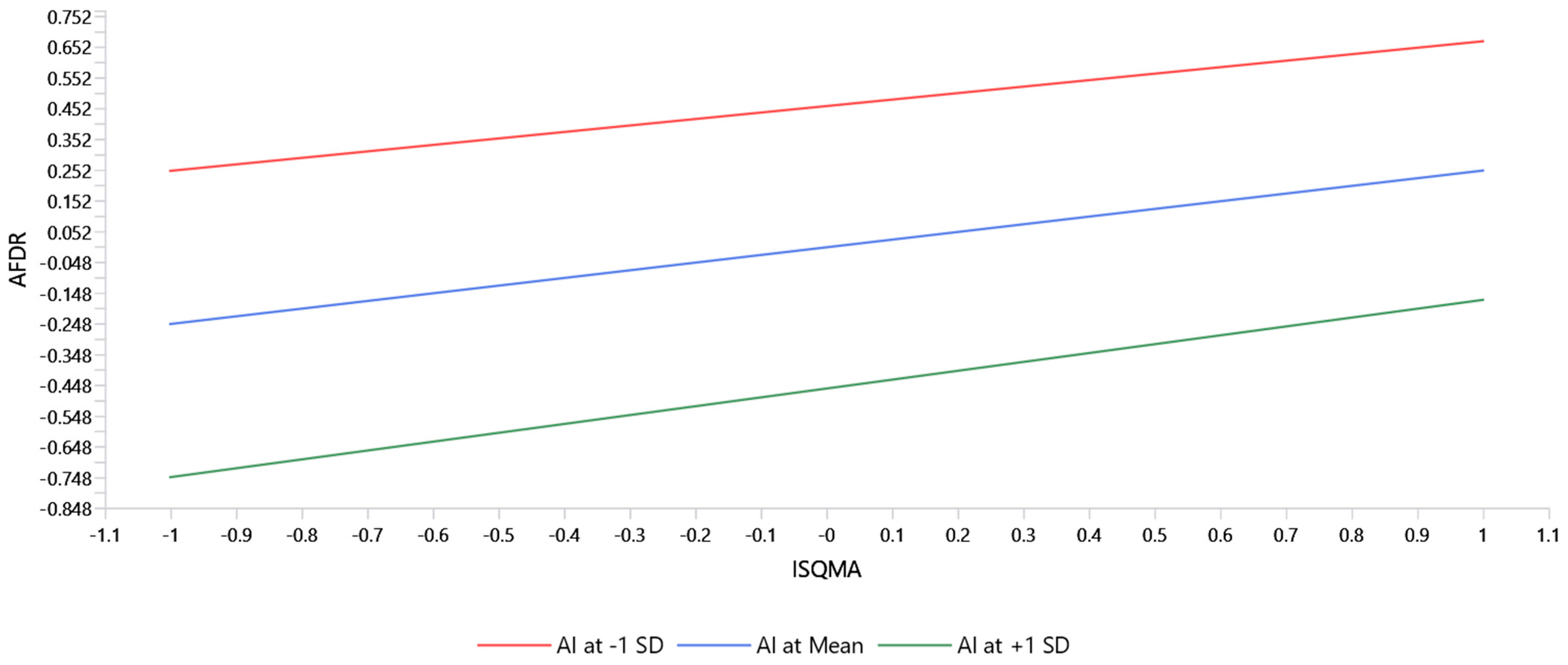 Systems 13 00537 g003