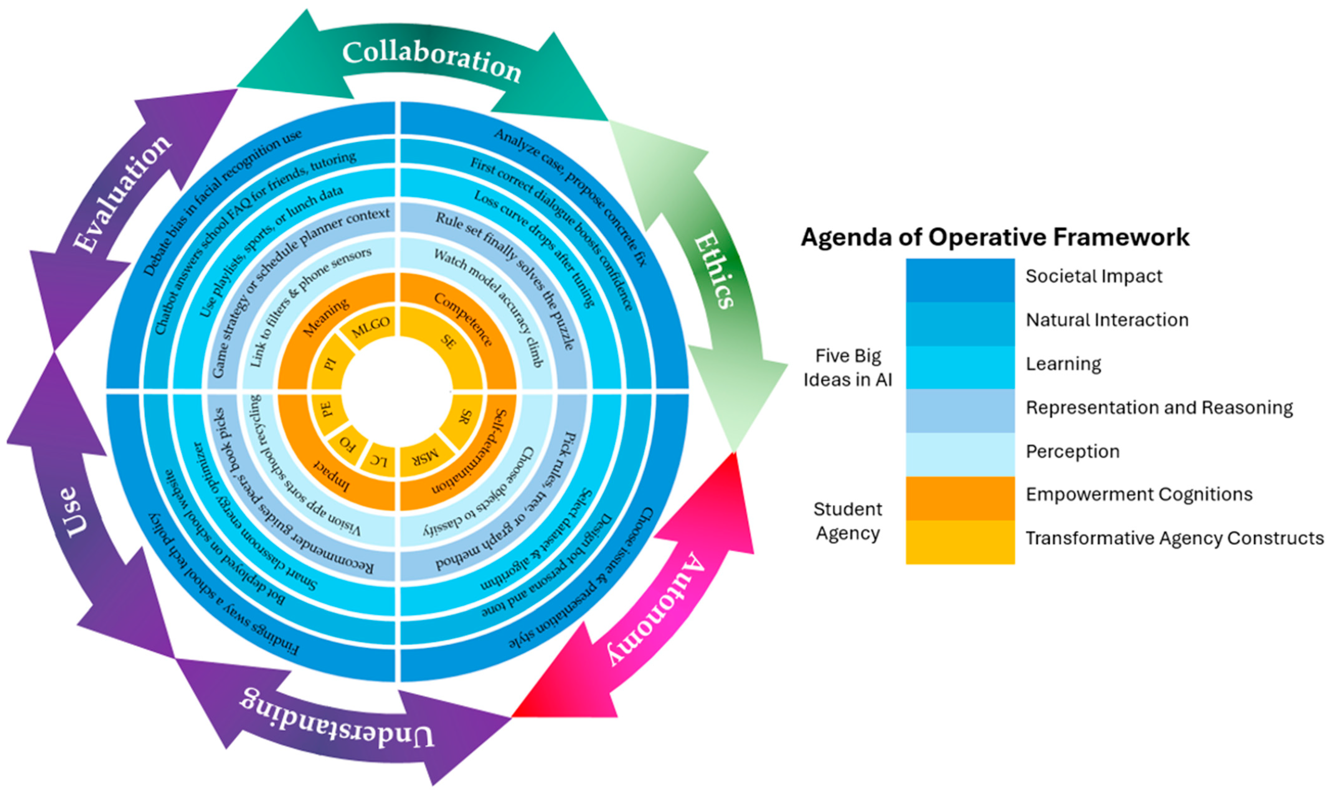 Systems 13 00562 g001 Systems 13 00562 g001