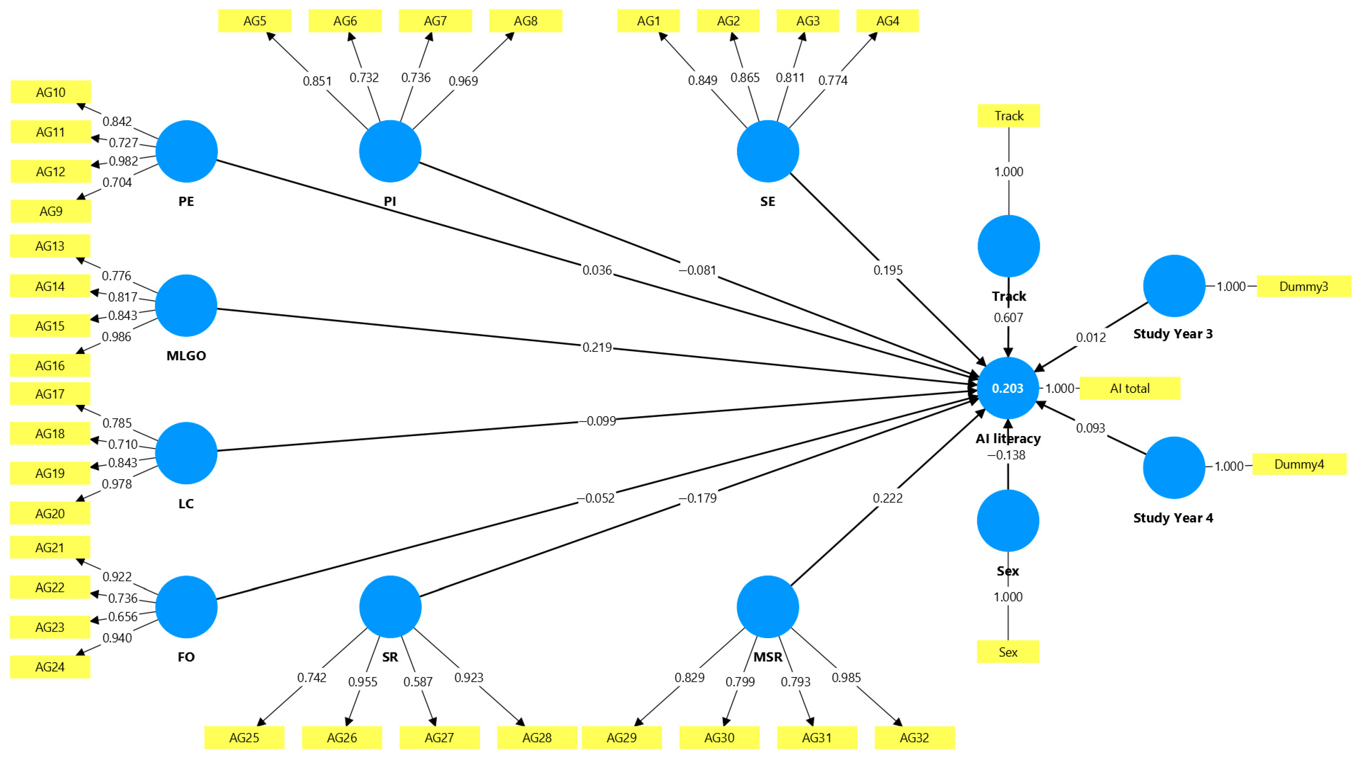 Systems 13 00562 g003 Systems 13 00562 g003