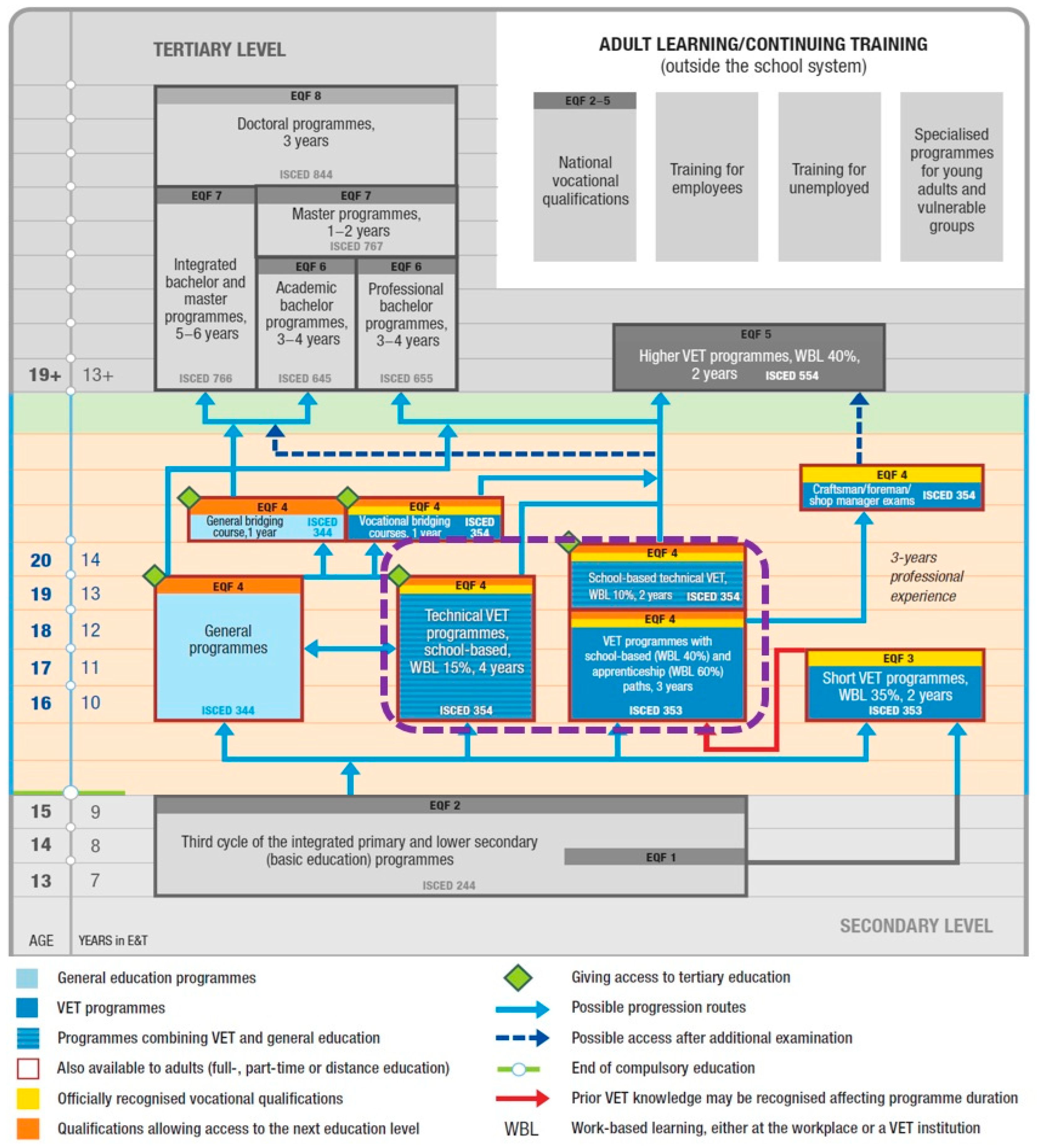 Systems 13 00562 g0a1 Systems 13 00562 g0a1